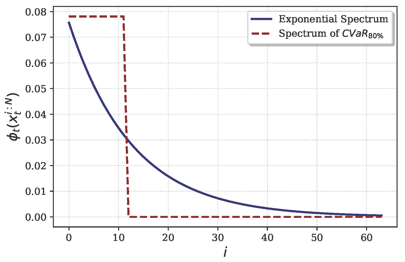 Mathematics 13 01754 g002