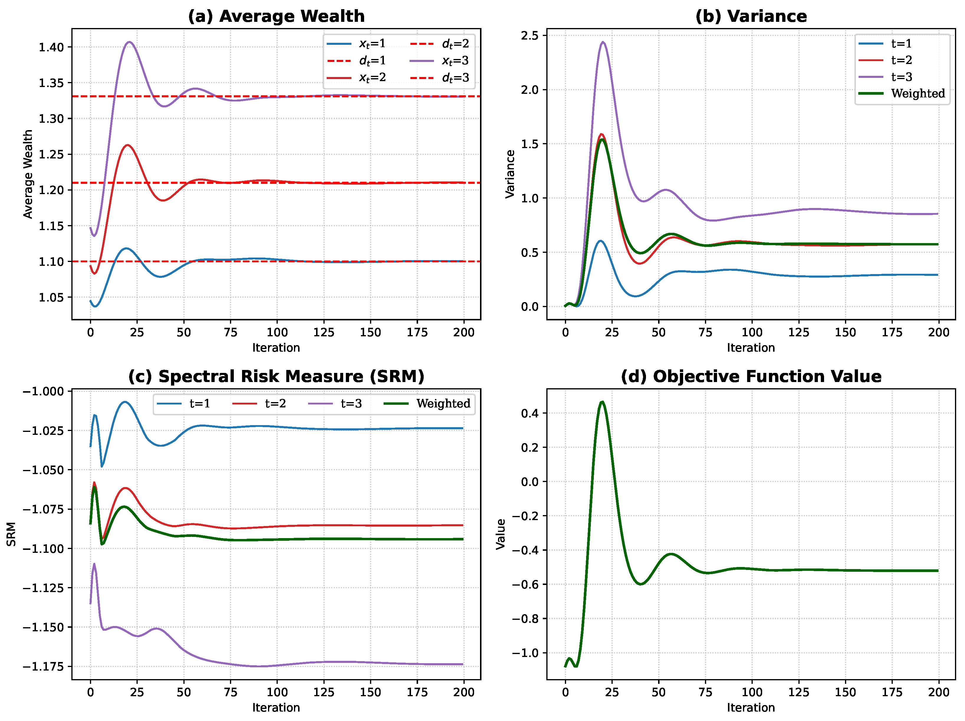 Mathematics 13 01754 g003