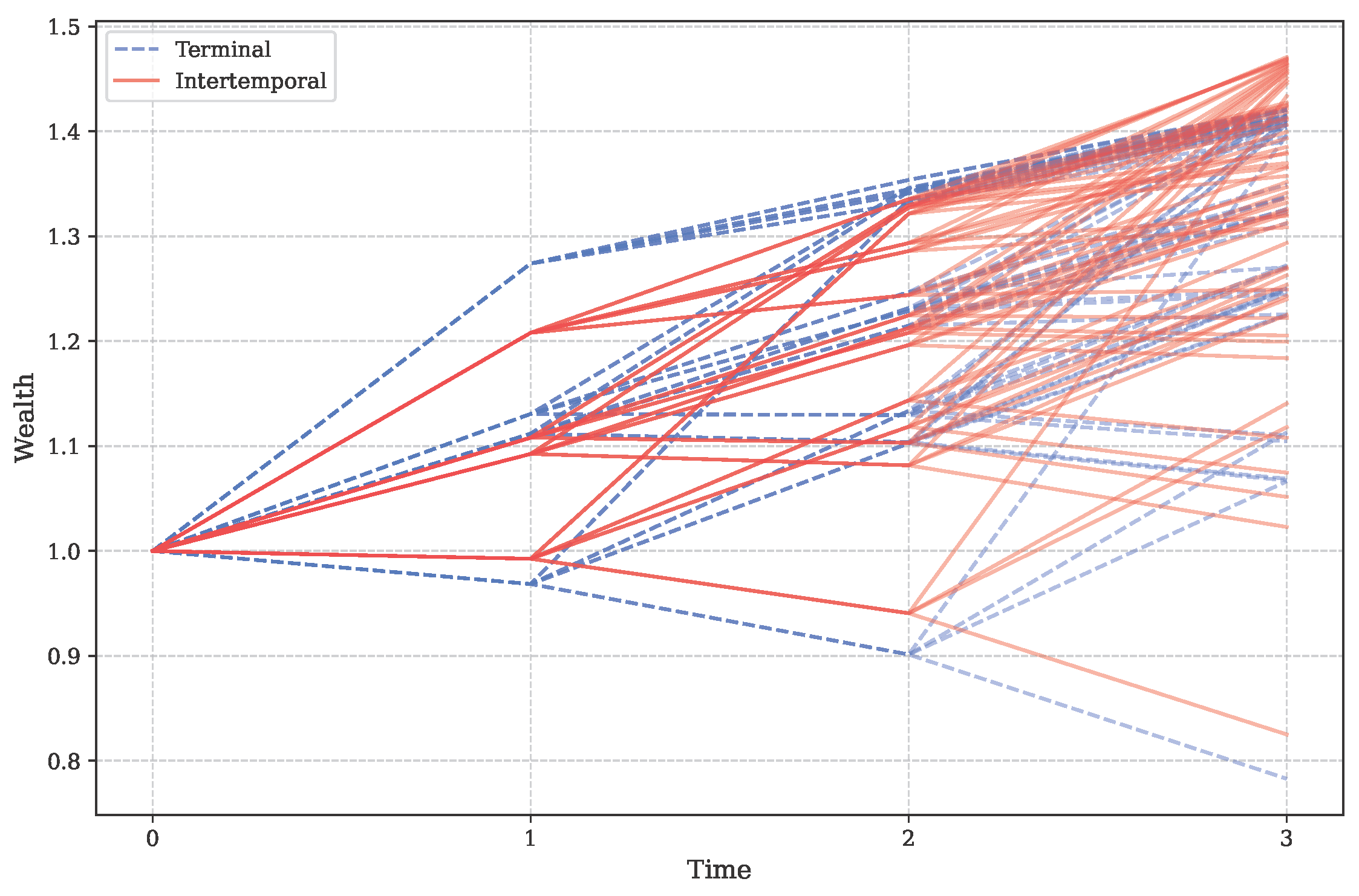 Mathematics 13 01754 g005