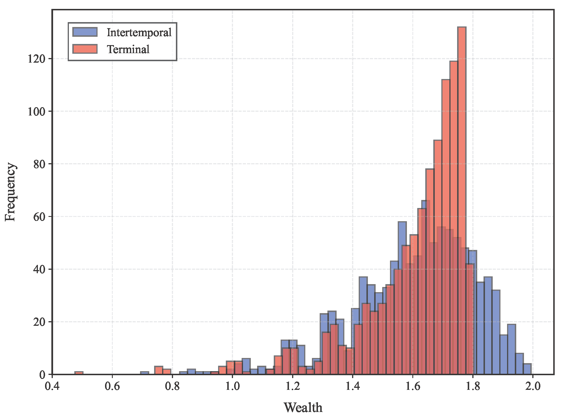 Mathematics 13 01754 g006