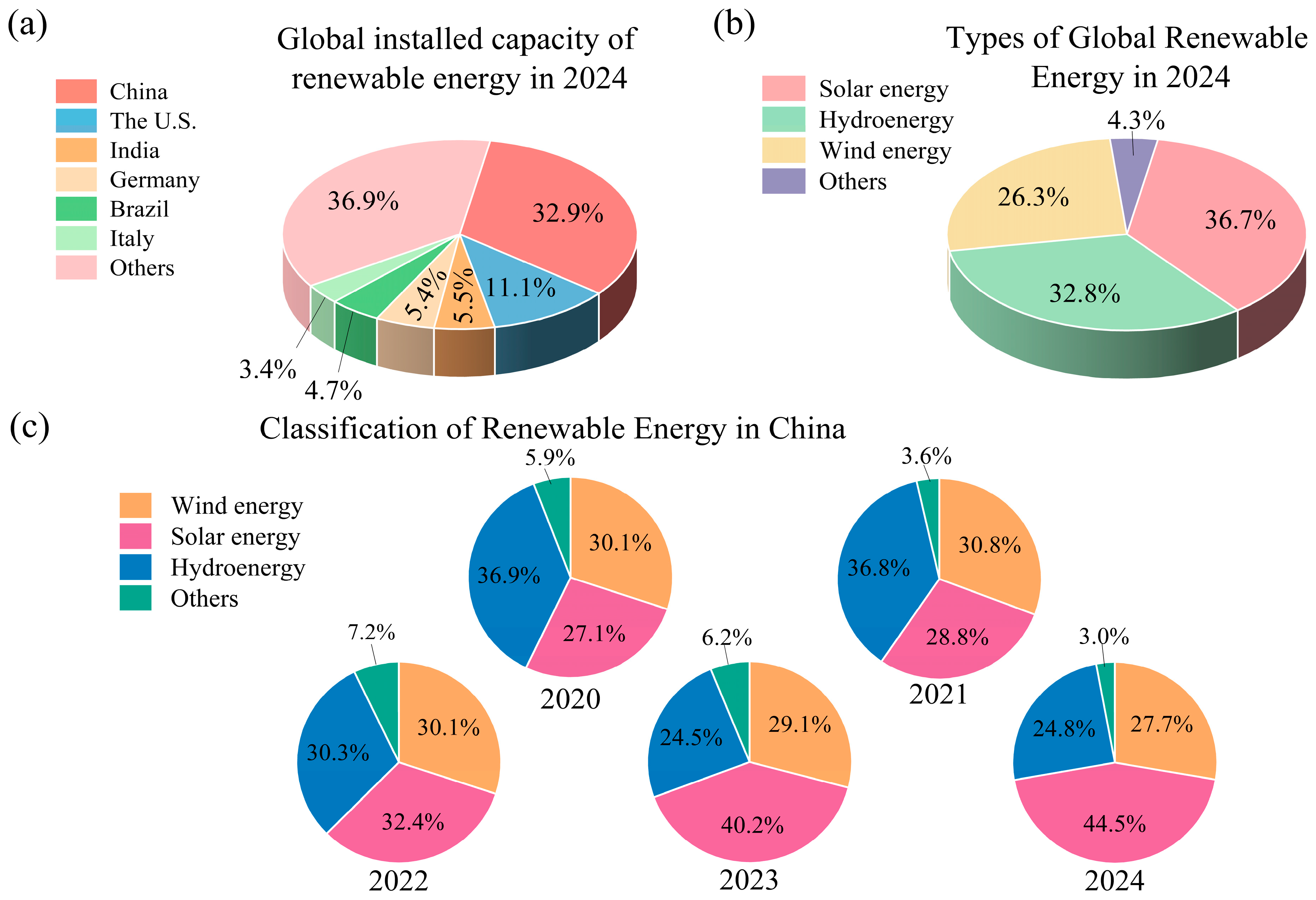 Mathematics 13 01755 g001
