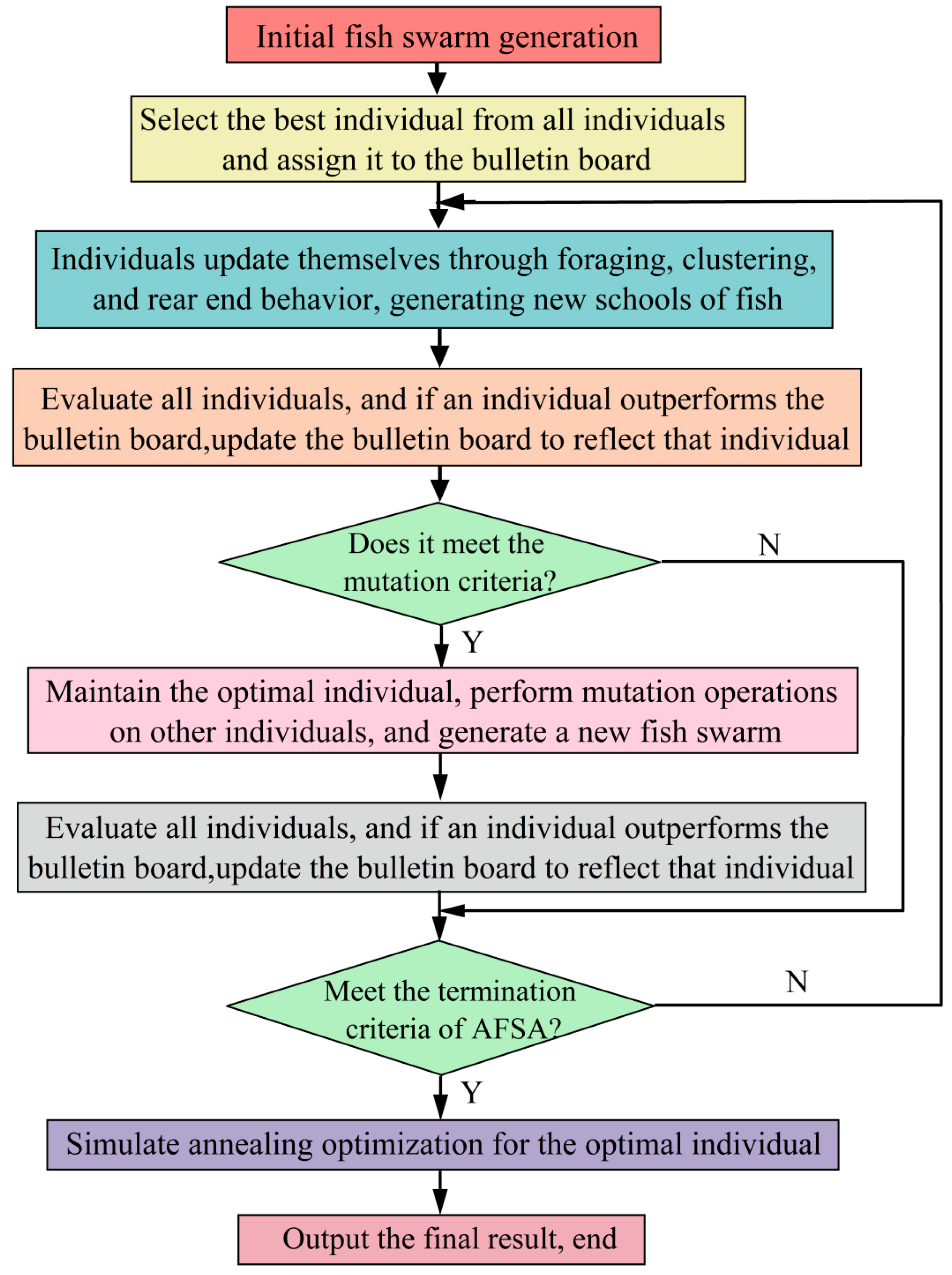 Mathematics 13 01755 g006