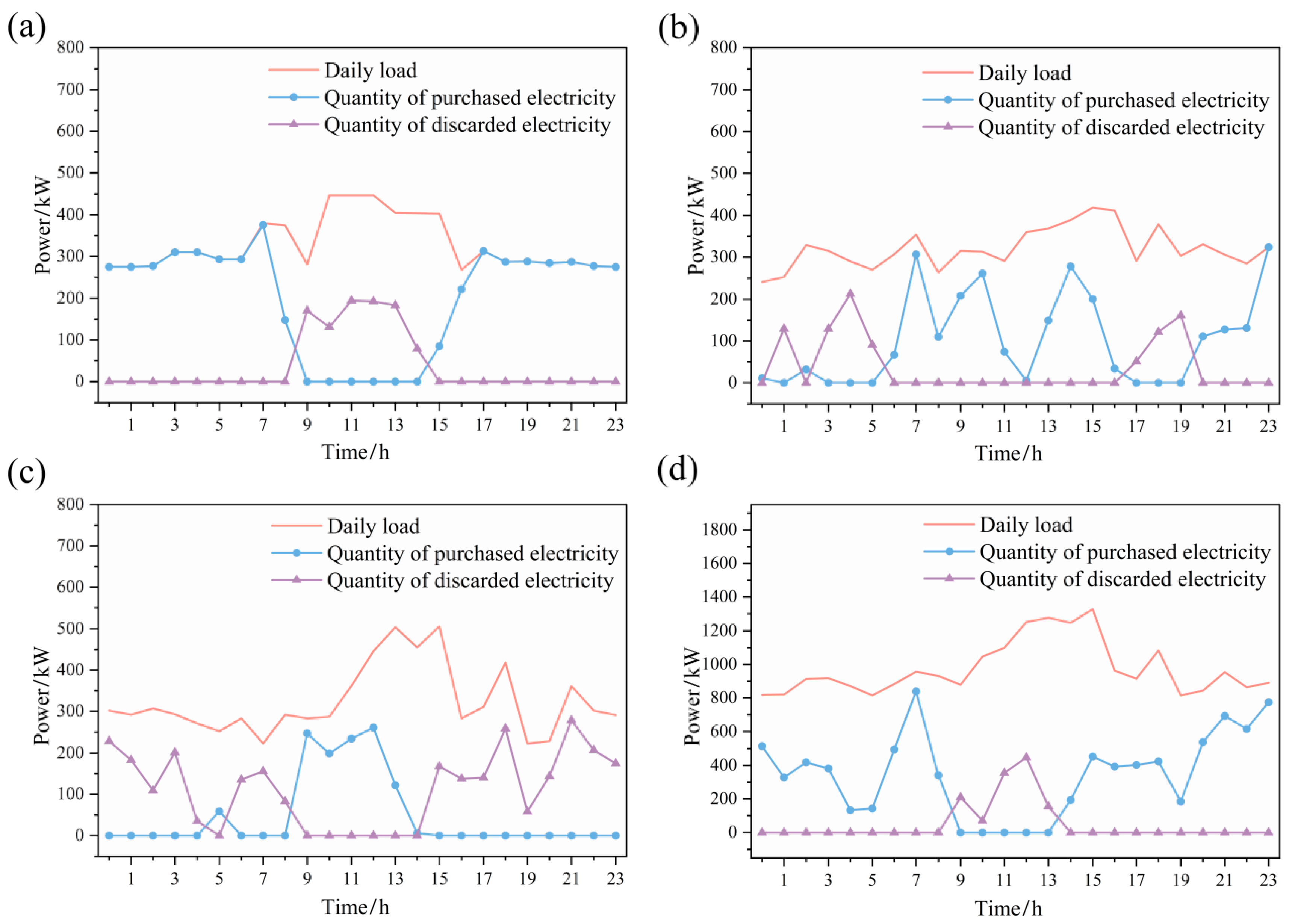 Mathematics 13 01755 g007