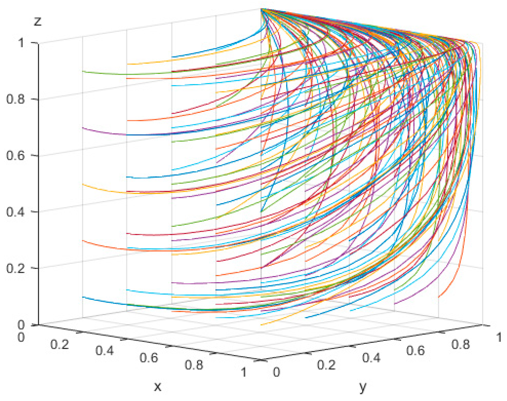 Mathematics 13 01756 g003