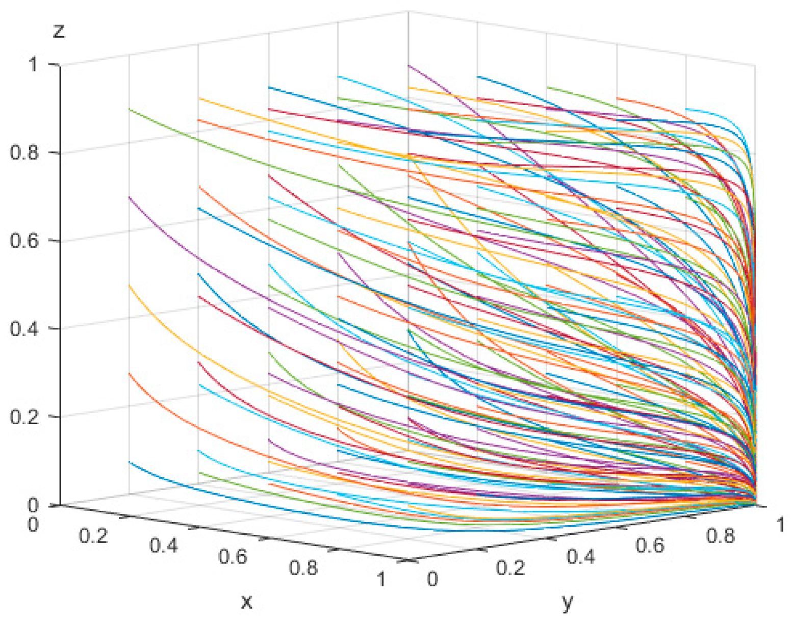 Mathematics 13 01756 g005