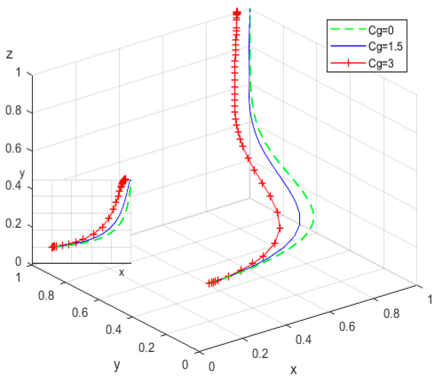 Mathematics 13 01756 g006