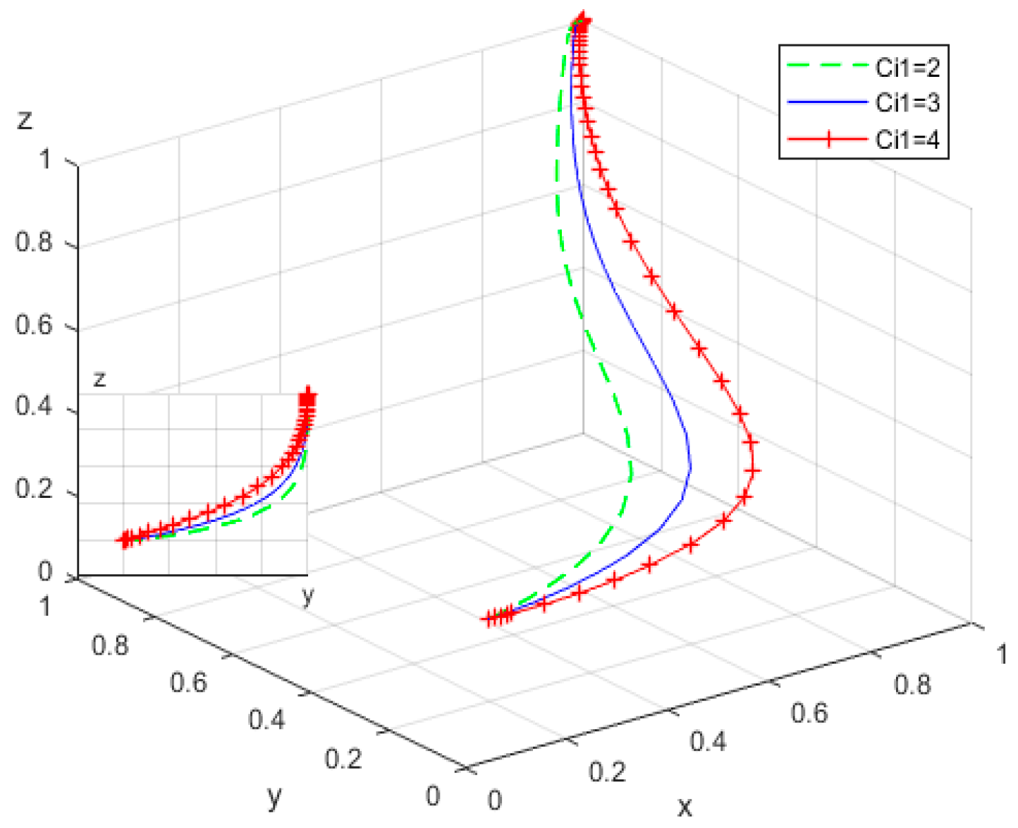 Mathematics 13 01756 g009