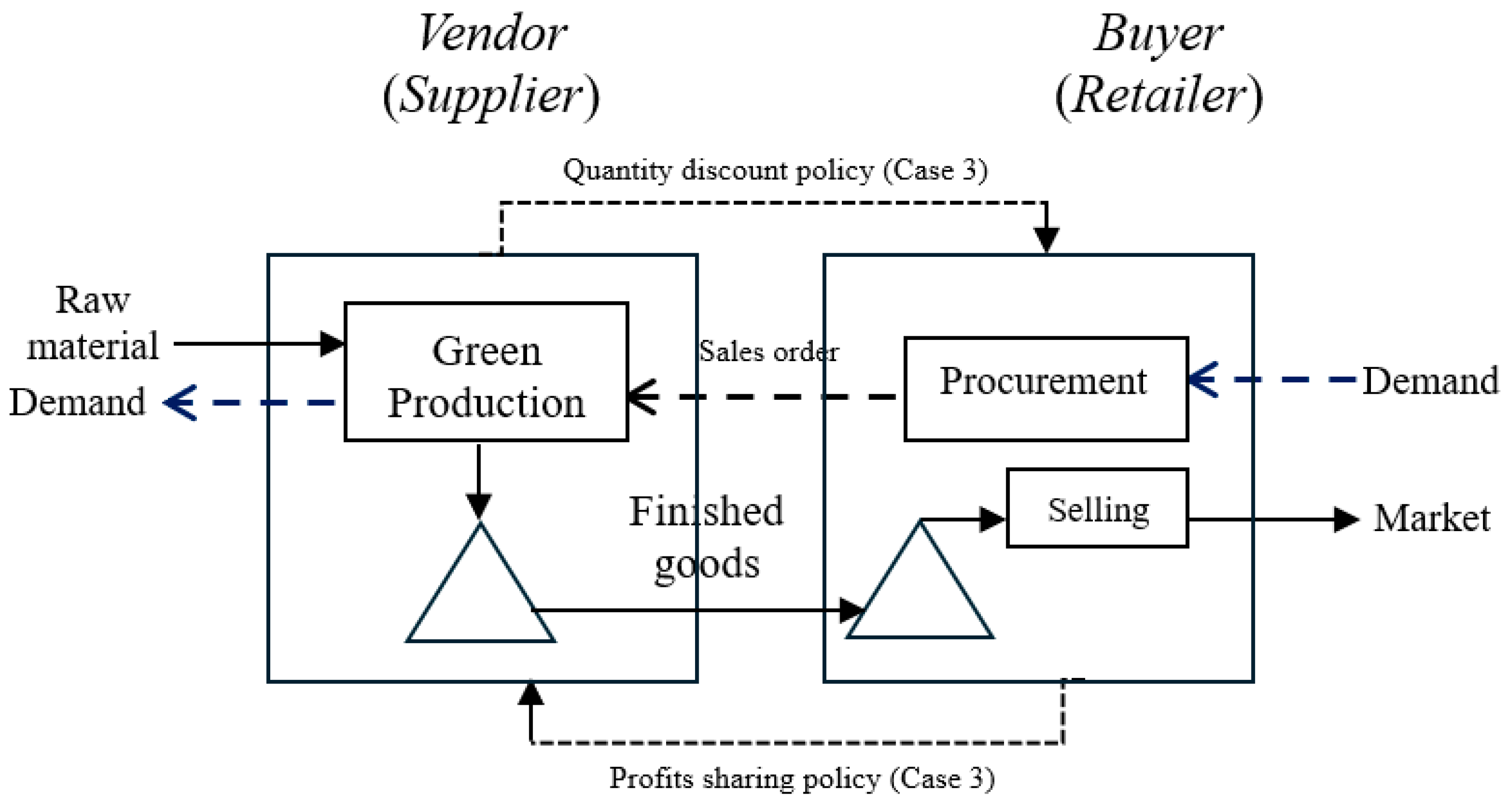 Mathematics 13 01761 g001