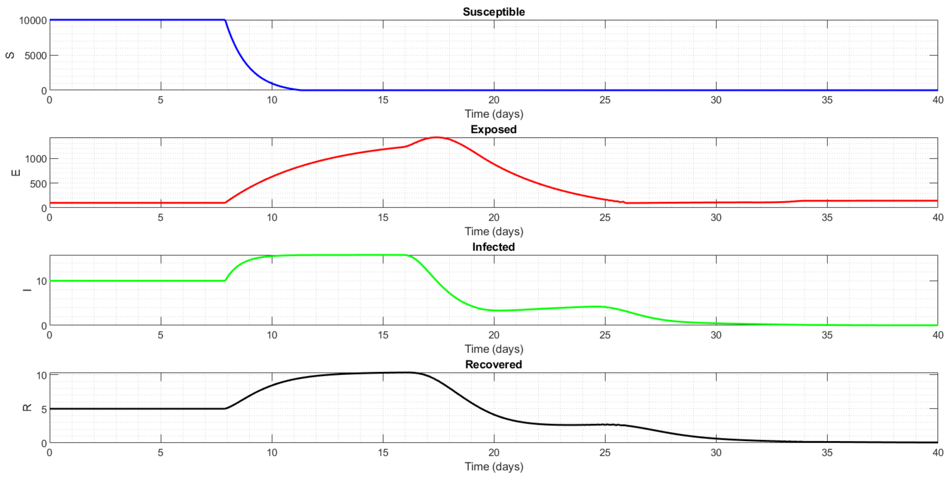 Mathematics 13 01764 g004 Mathematics 13 01764 g004