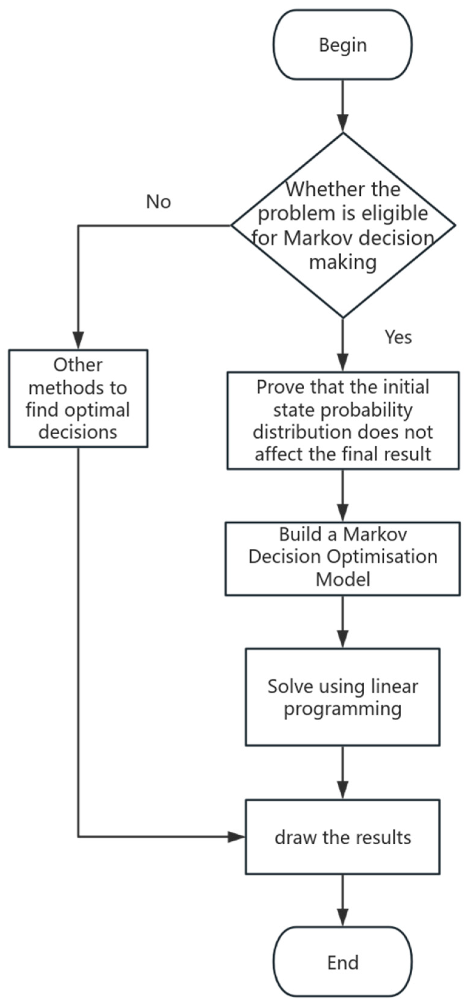 Mathematics 13 01765 g001
