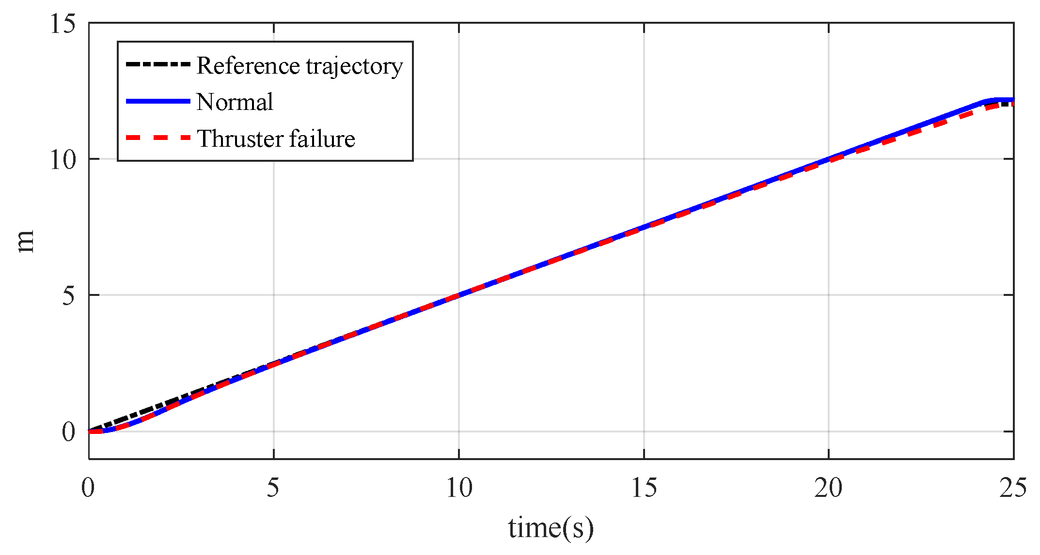 Mathematics 13 01766 g005