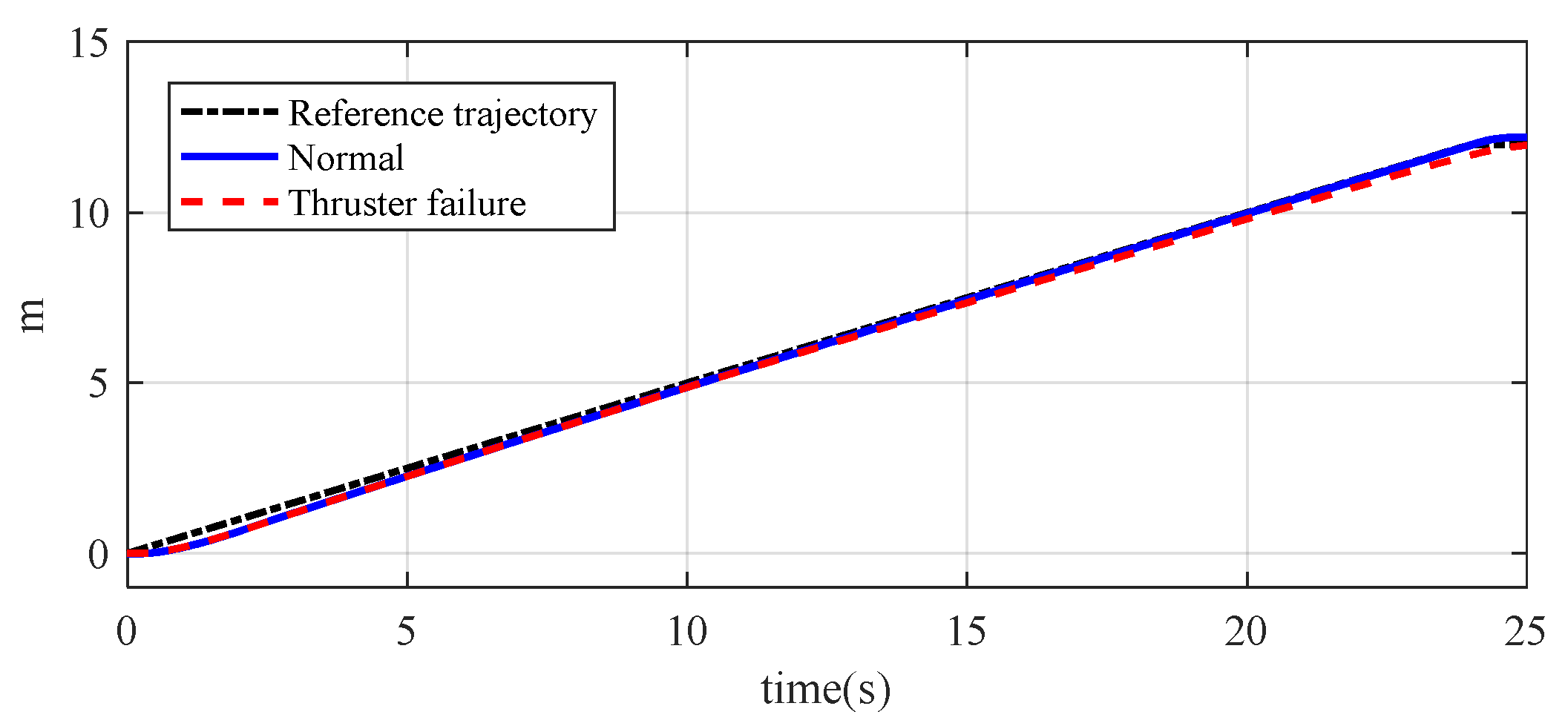 Mathematics 13 01766 g009