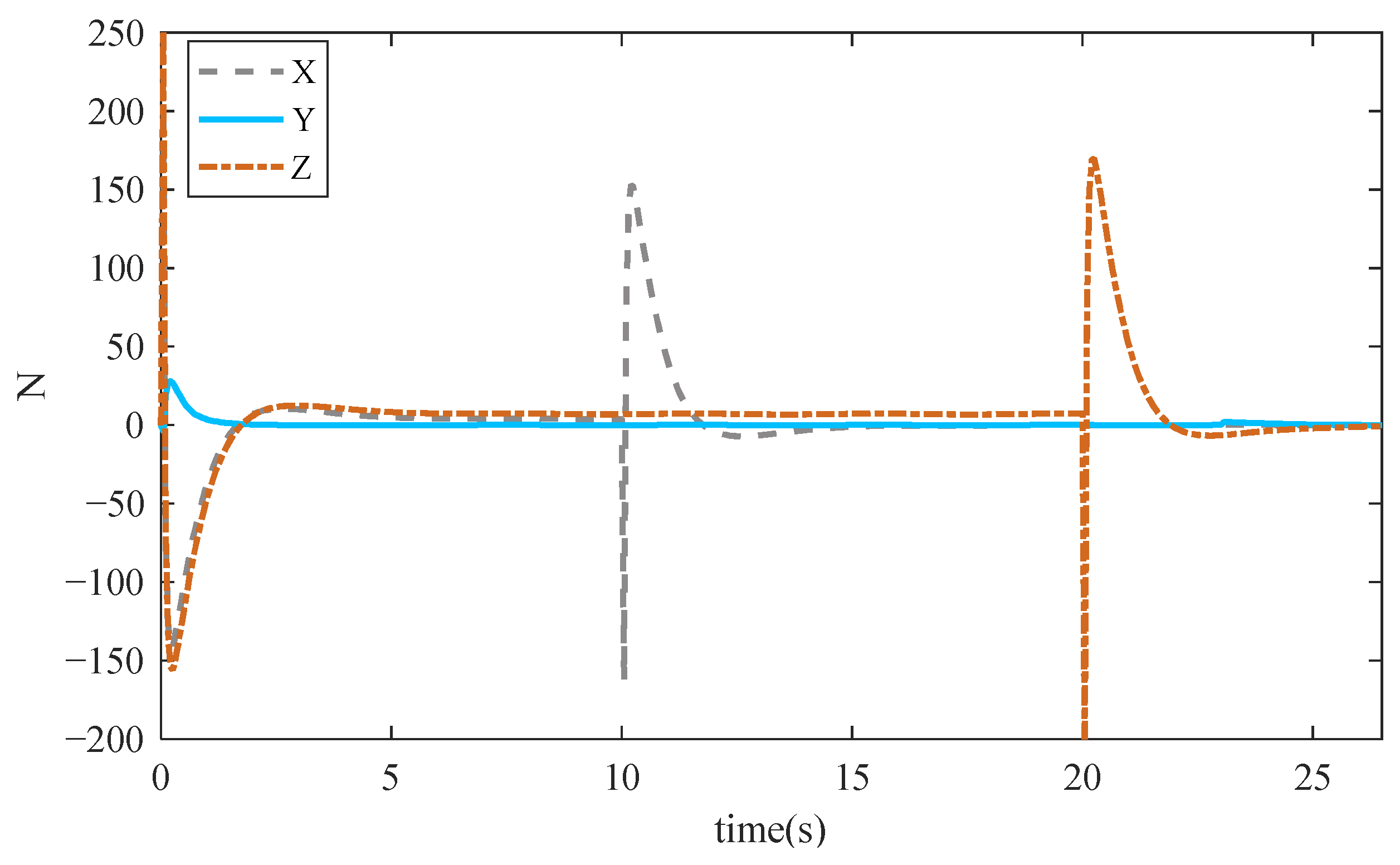 Mathematics 13 01766 g012
