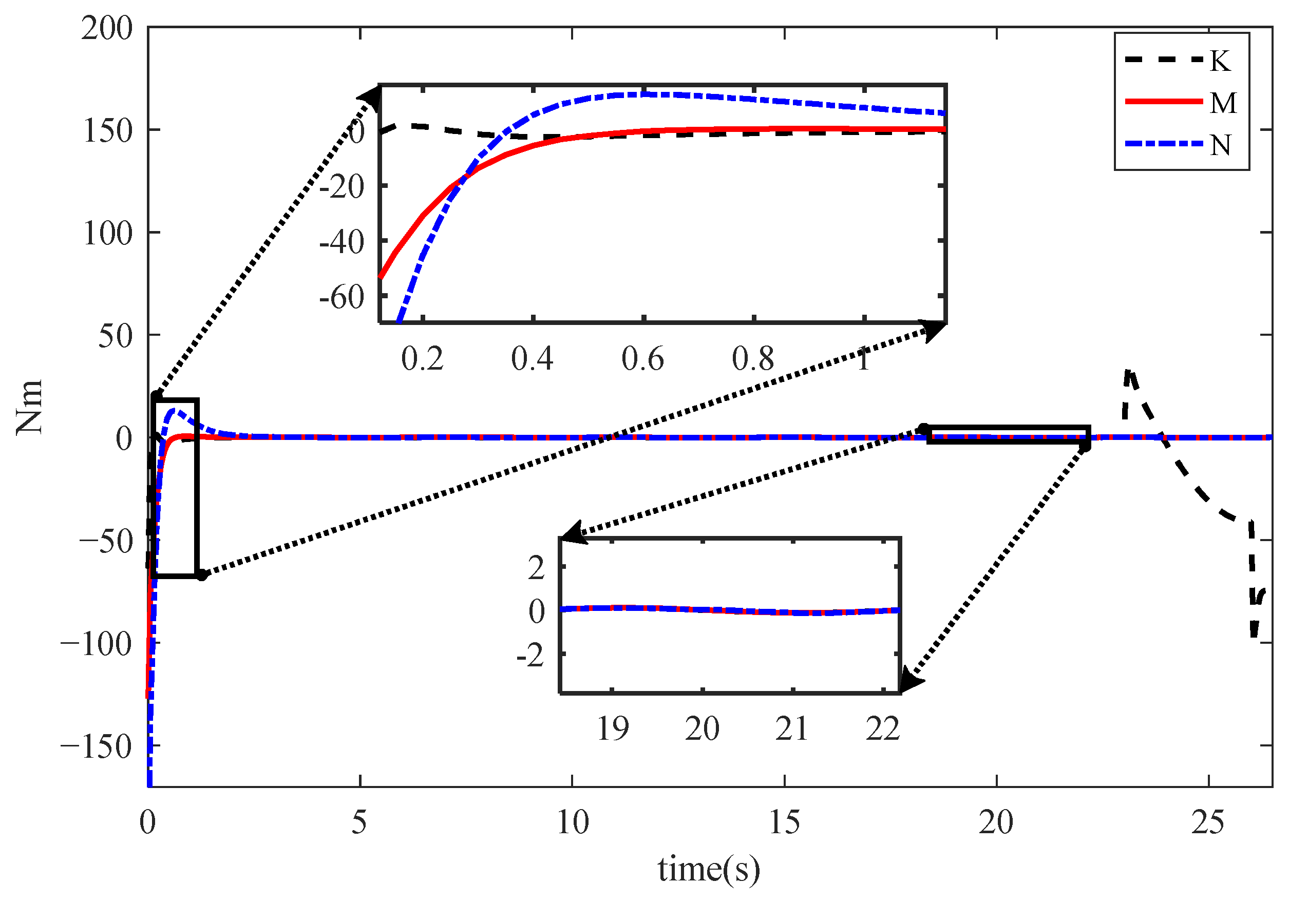 Mathematics 13 01766 g013