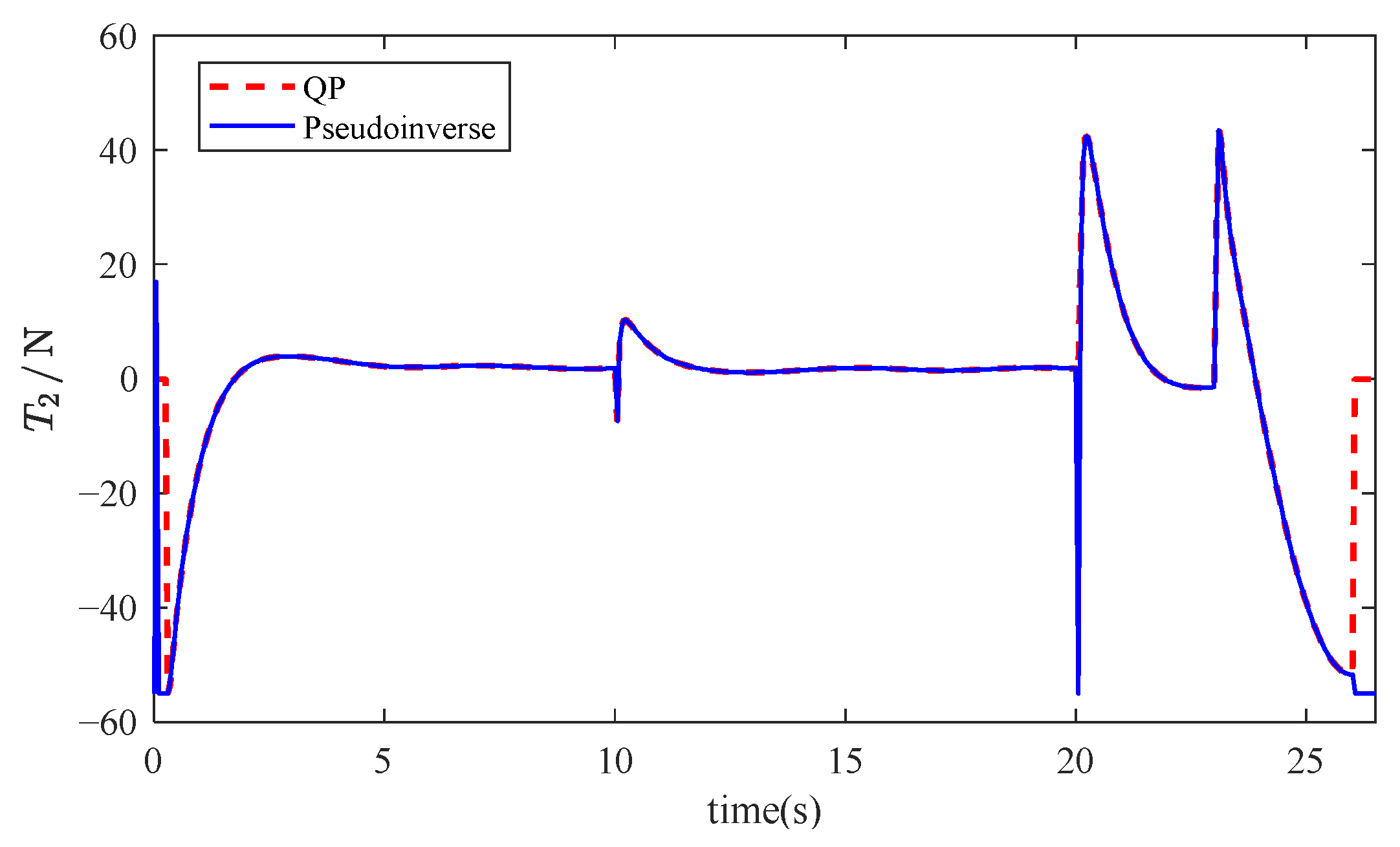 Mathematics 13 01766 g015