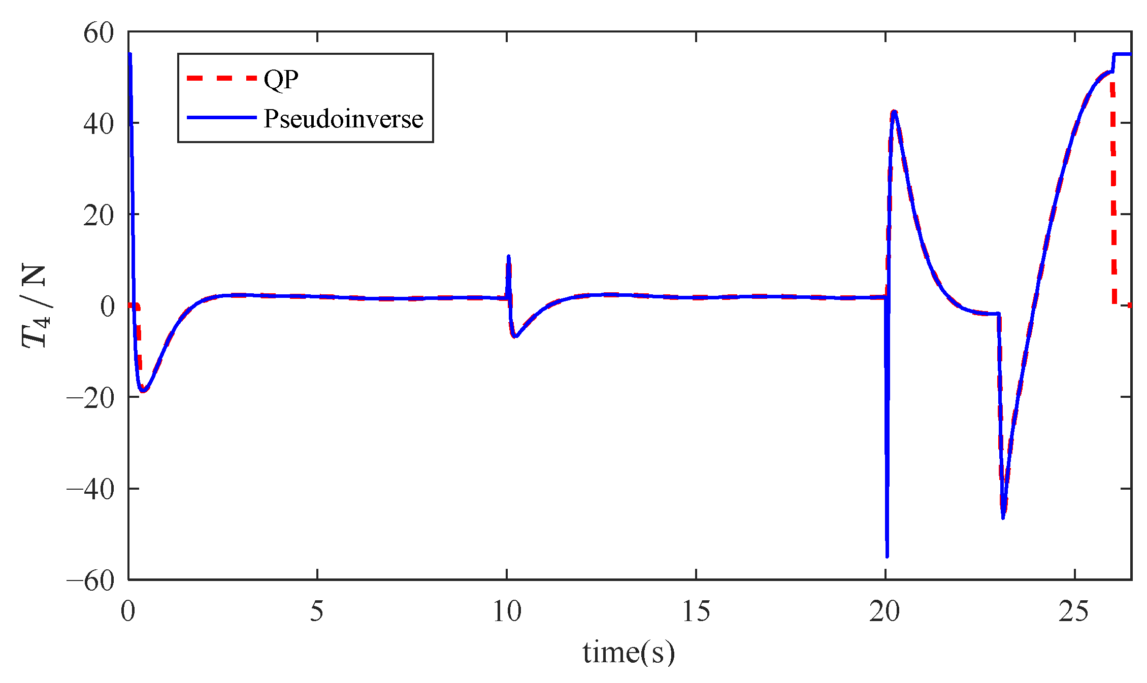 Mathematics 13 01766 g017