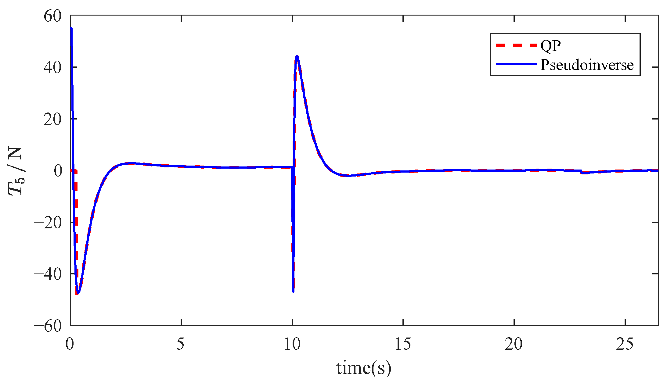 Mathematics 13 01766 g018