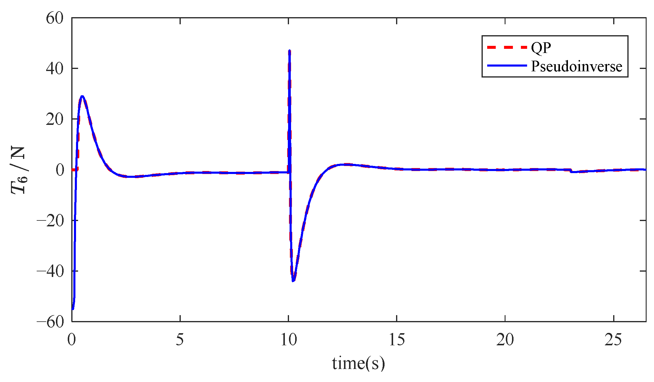 Mathematics 13 01766 g019