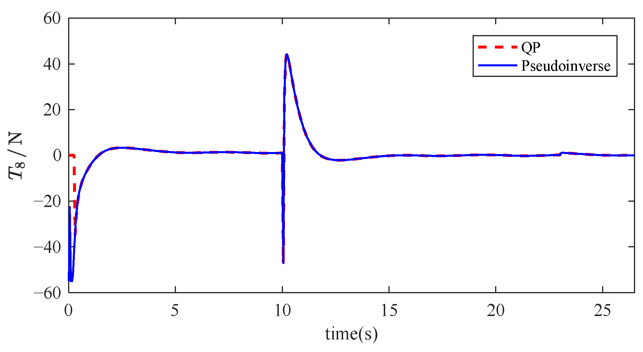 Mathematics 13 01766 g021