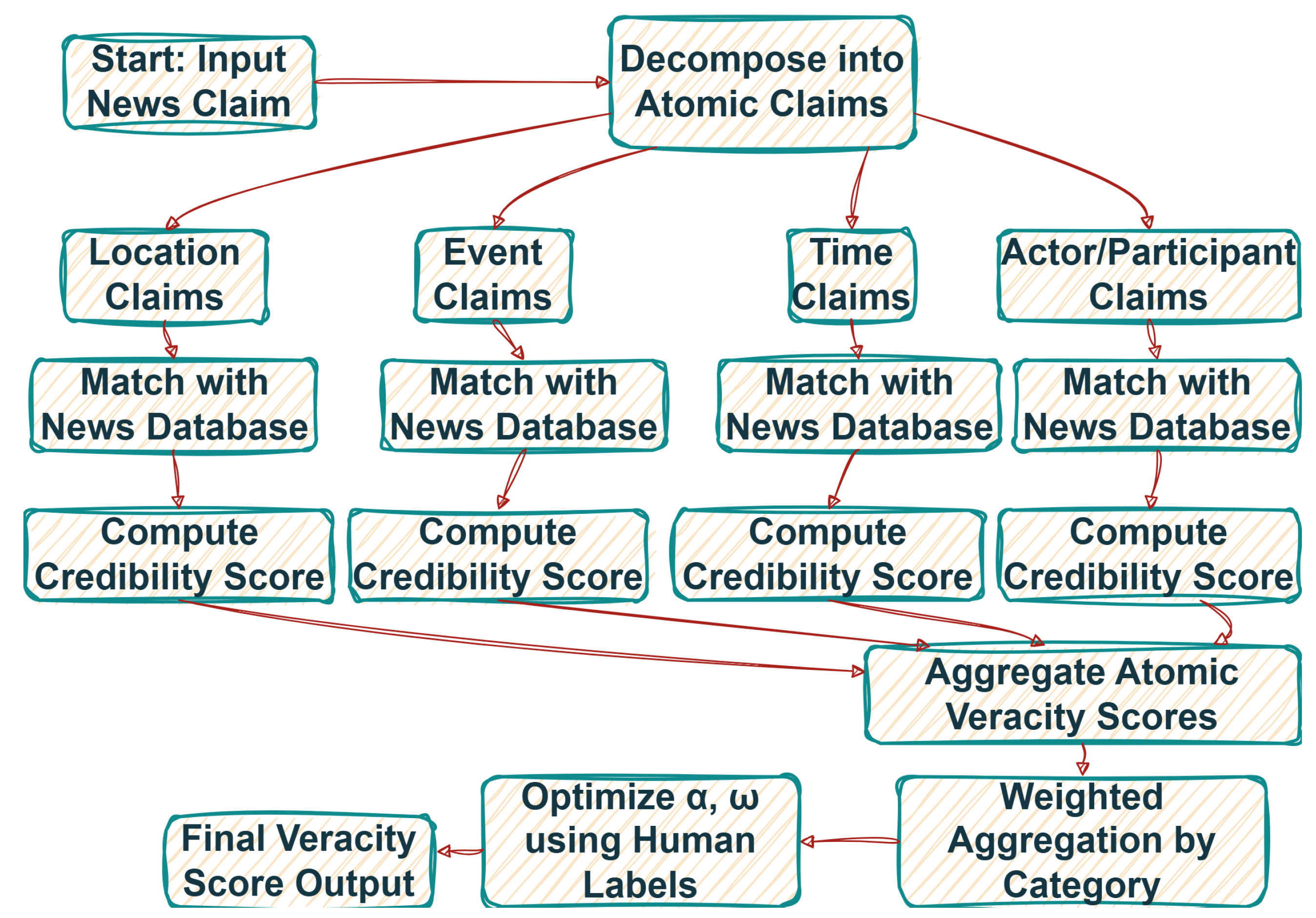 Mathematics 13 01778 g001