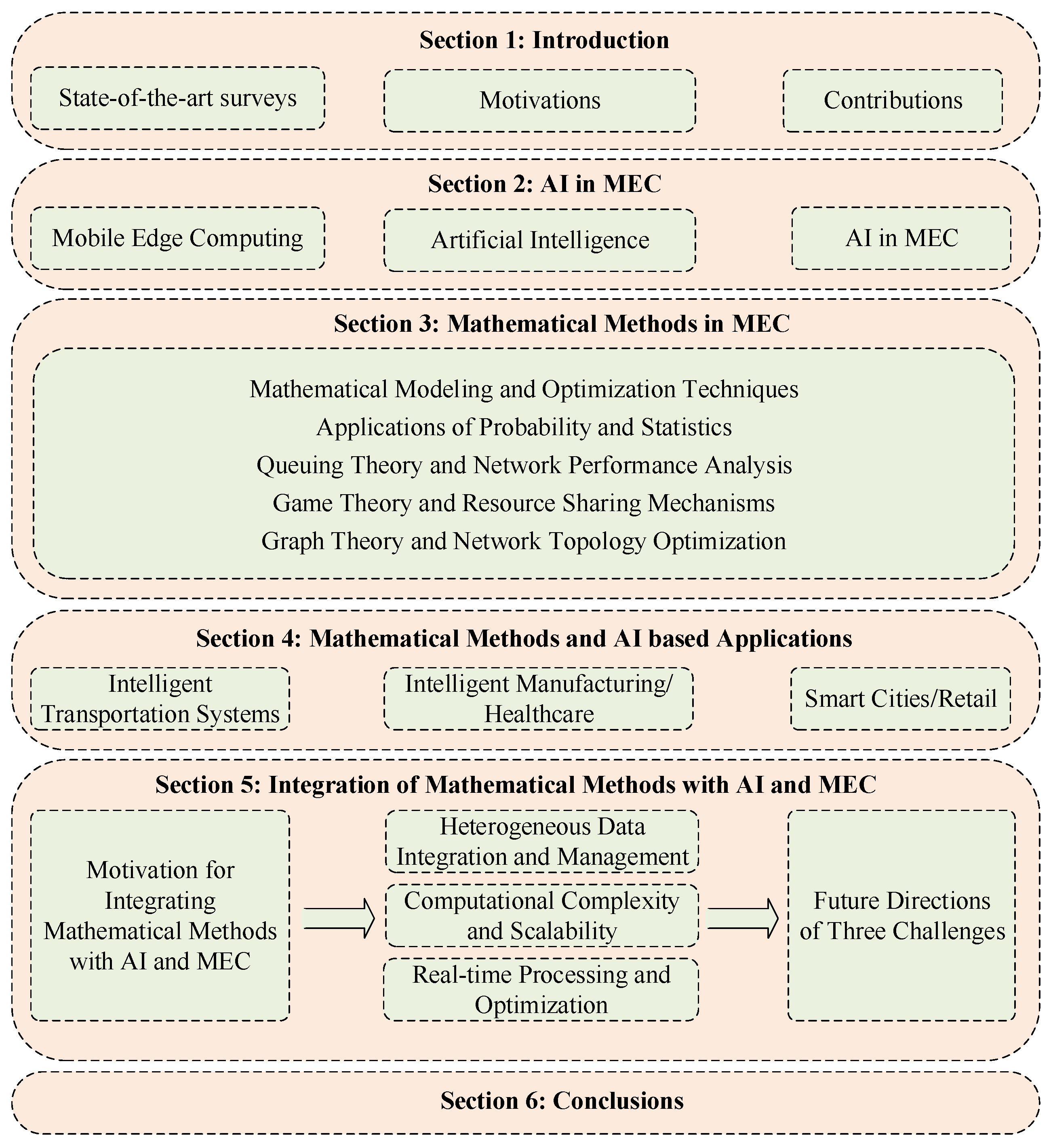 Mathematics 13 01779 g001