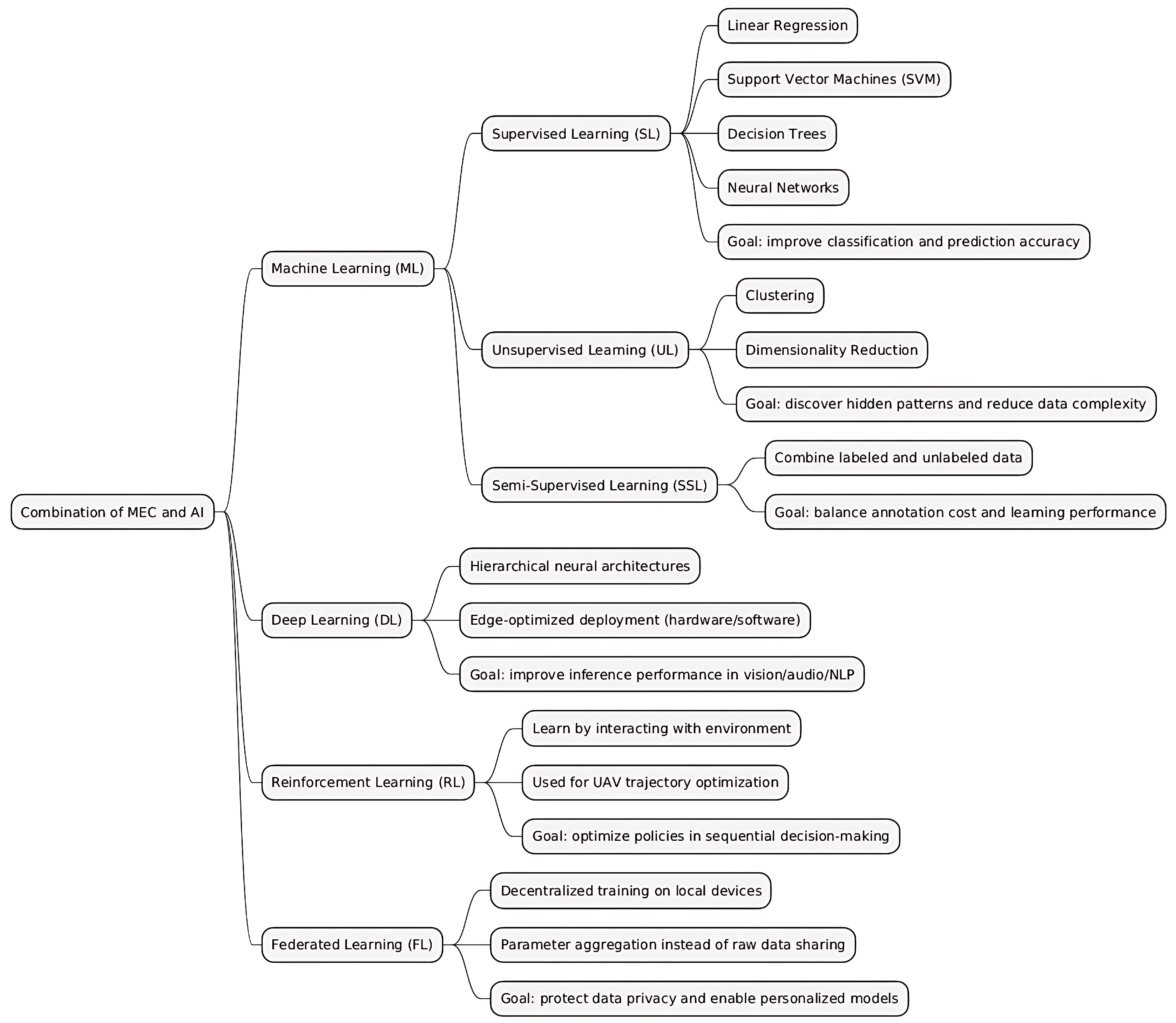 Mathematics 13 01779 g002