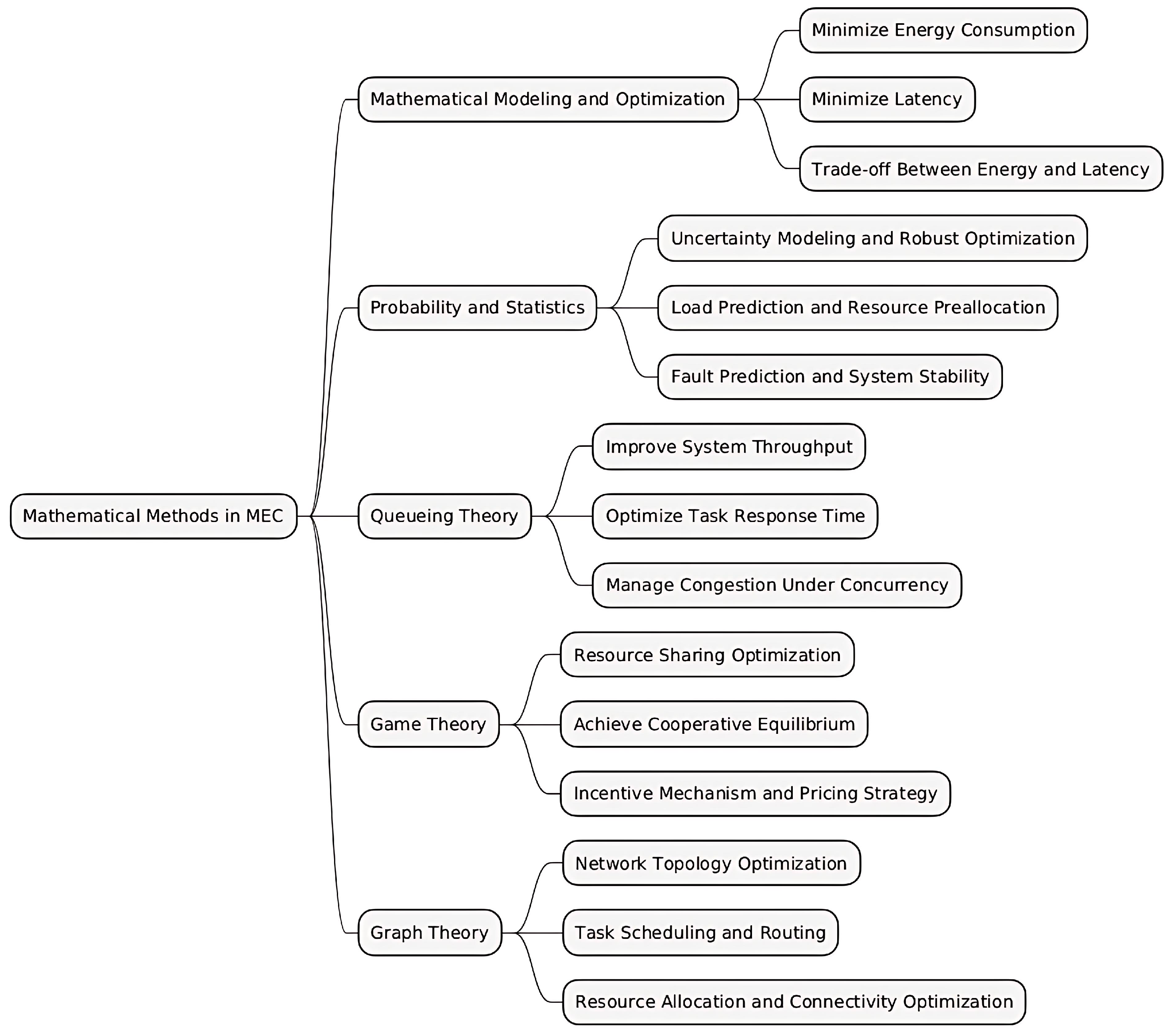 Mathematics 13 01779 g004