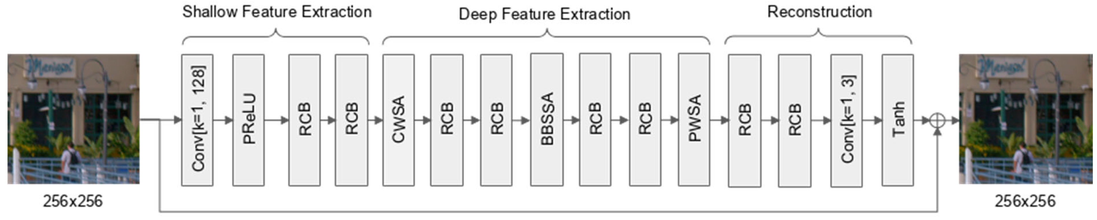 Mathematics 13 01782 g001