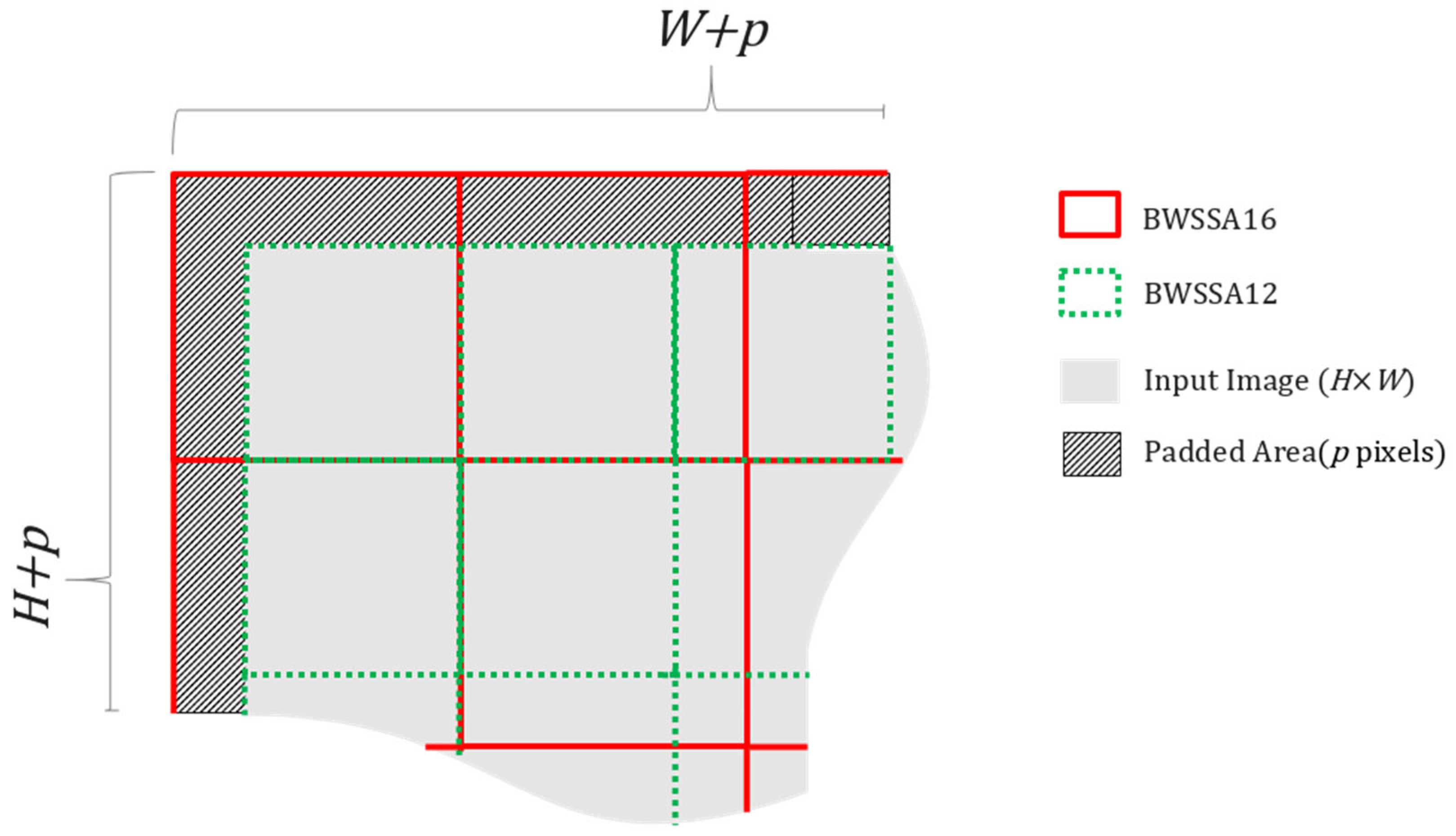 Mathematics 13 01782 g005