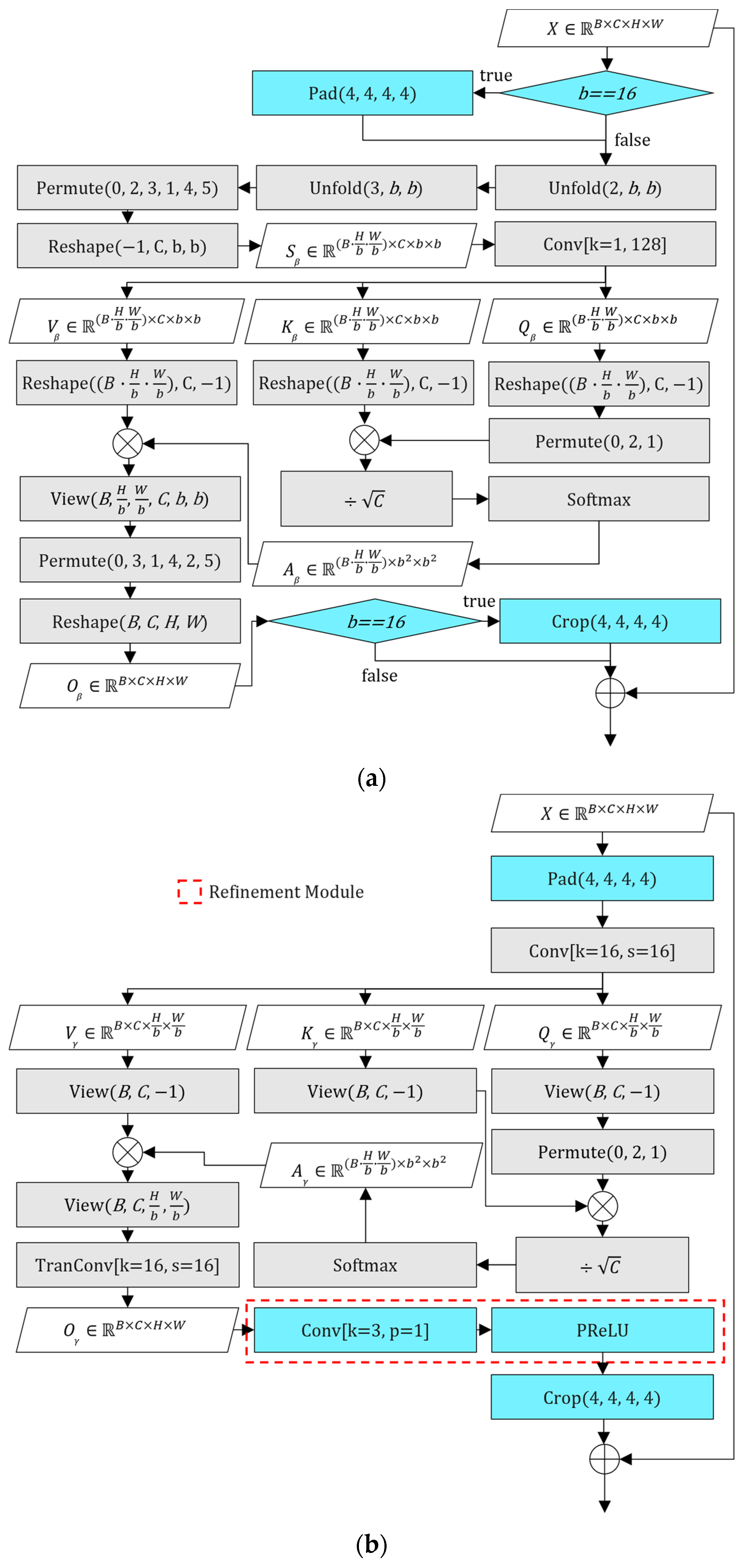 Mathematics 13 01782 g006