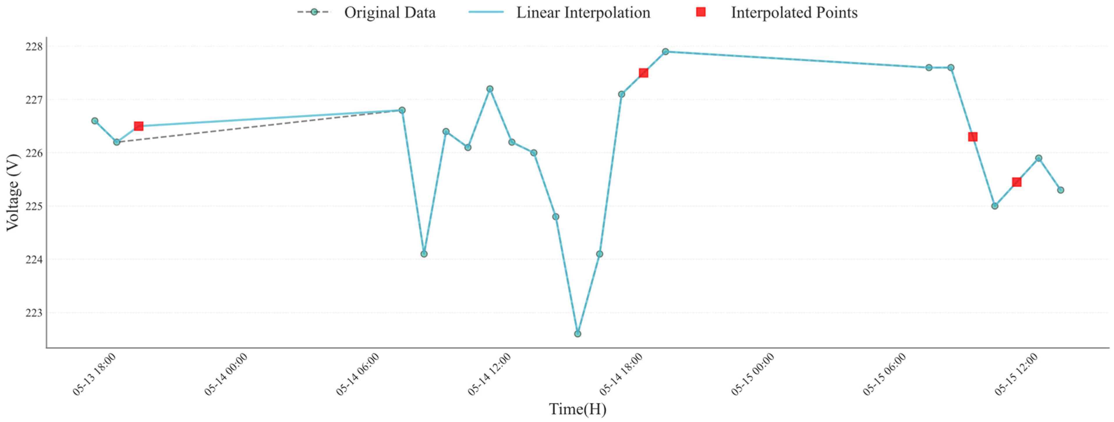 Mathematics 13 01783 g001