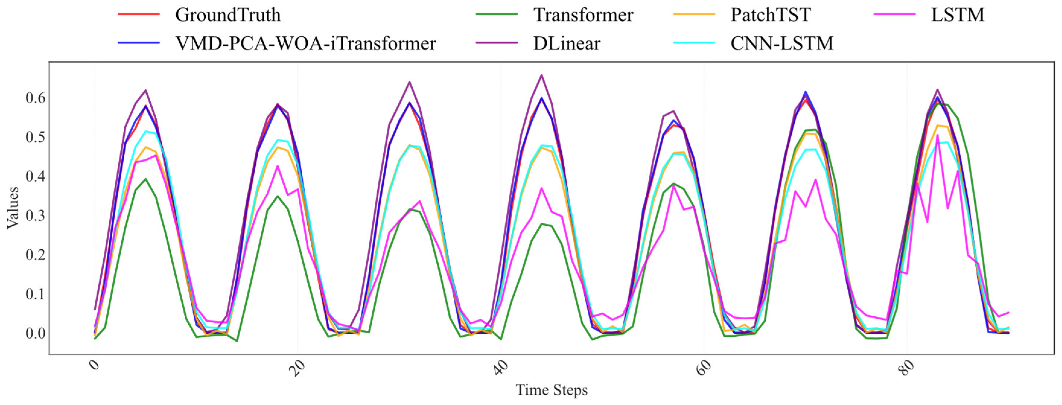 Mathematics 13 01783 g007