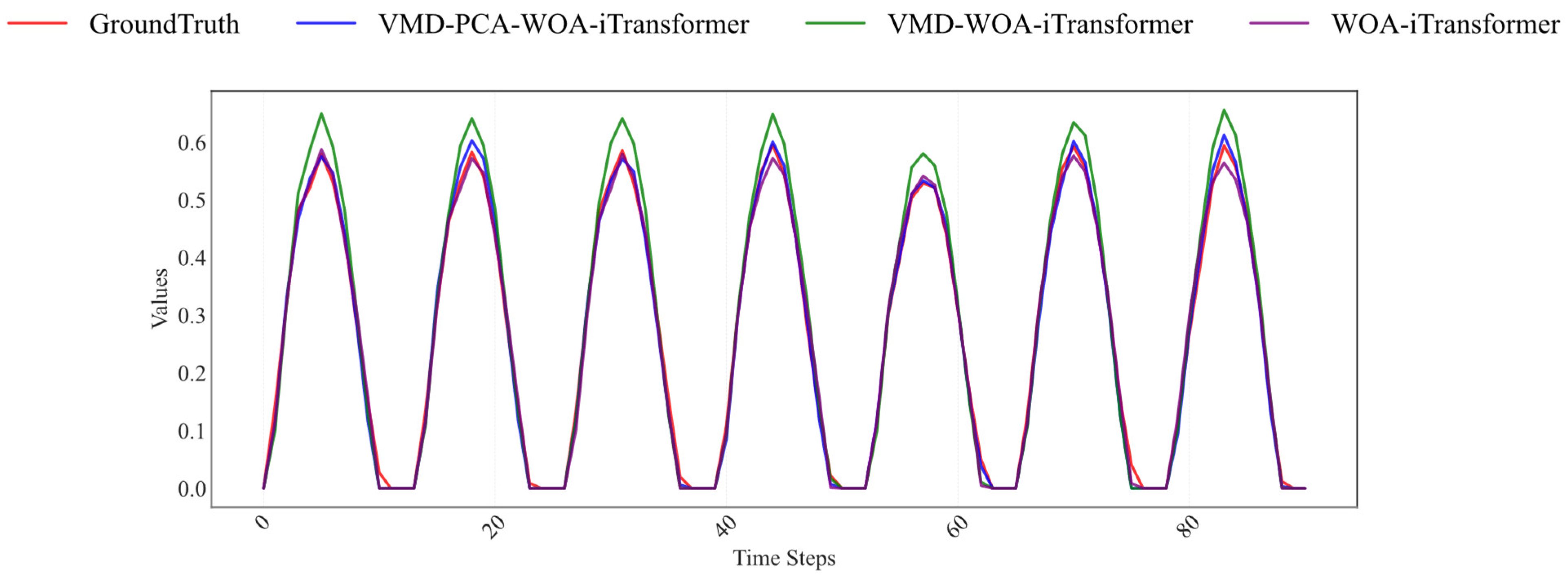 Mathematics 13 01783 g008