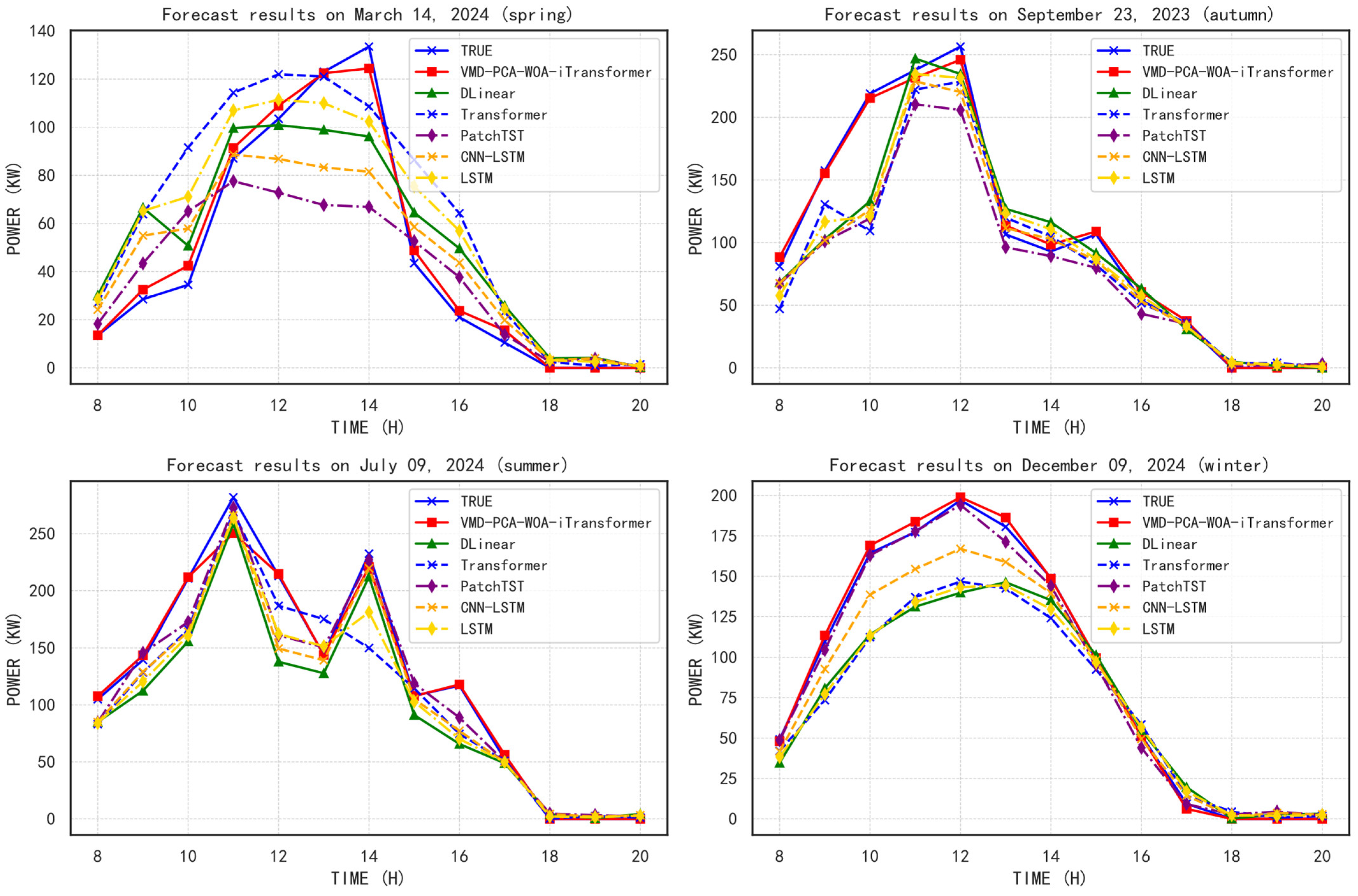 Mathematics 13 01783 g009