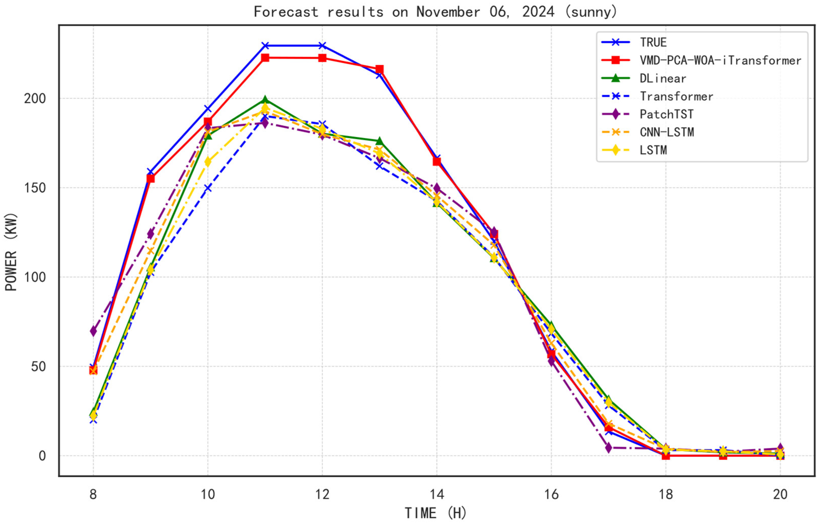 Mathematics 13 01783 g010