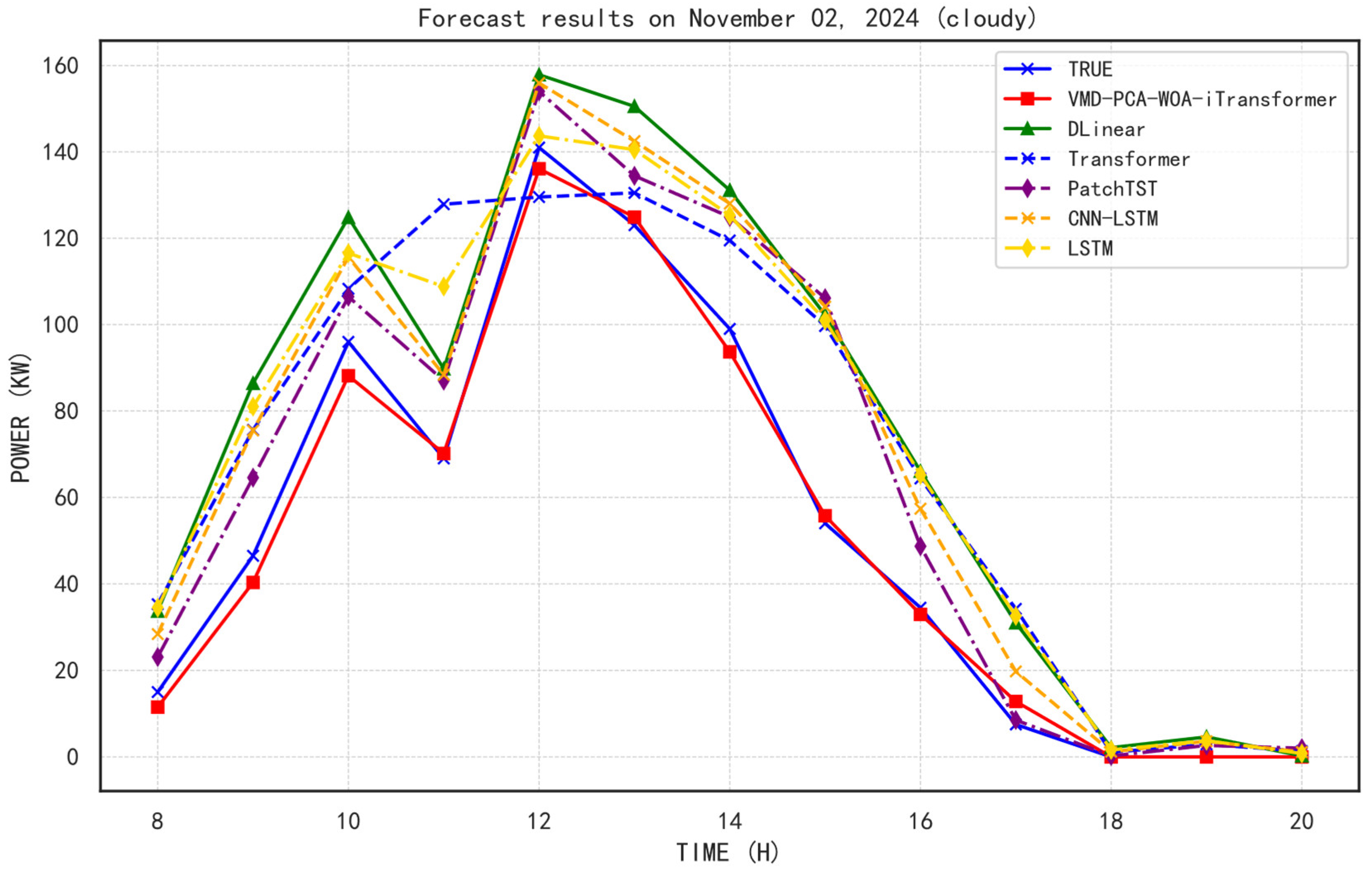 Mathematics 13 01783 g011