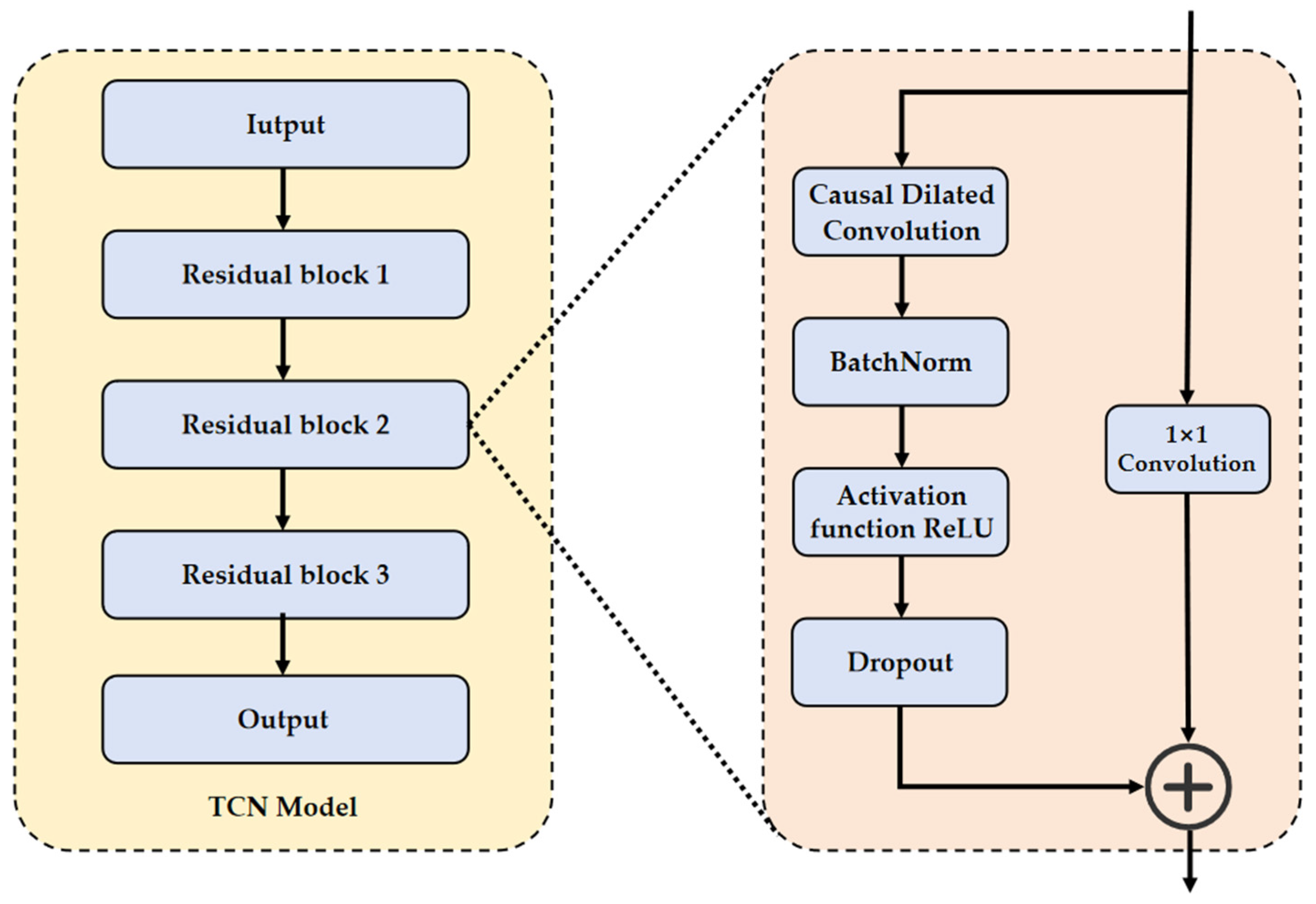 Mathematics 13 01785 g004