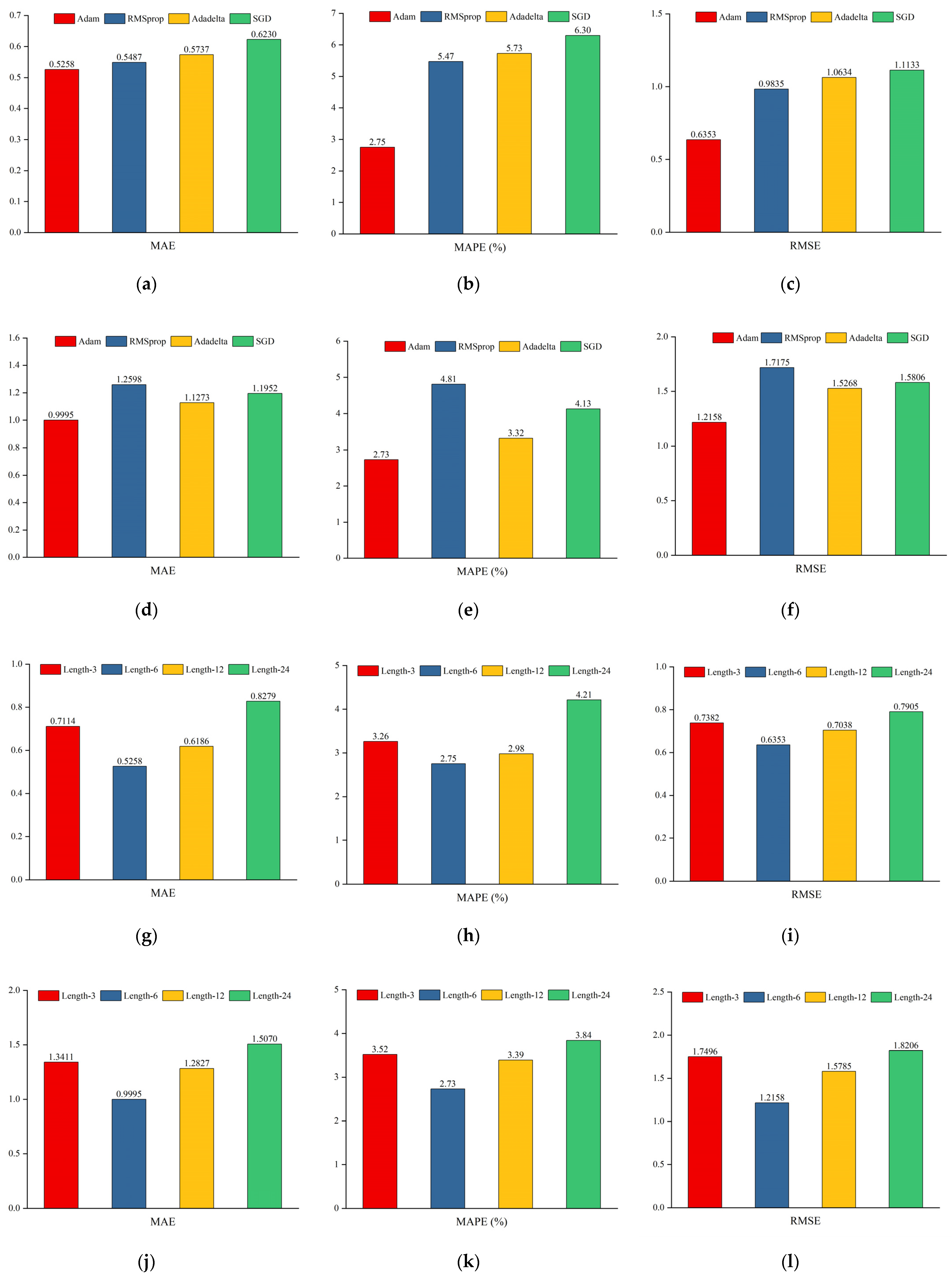 Mathematics 13 01785 g015