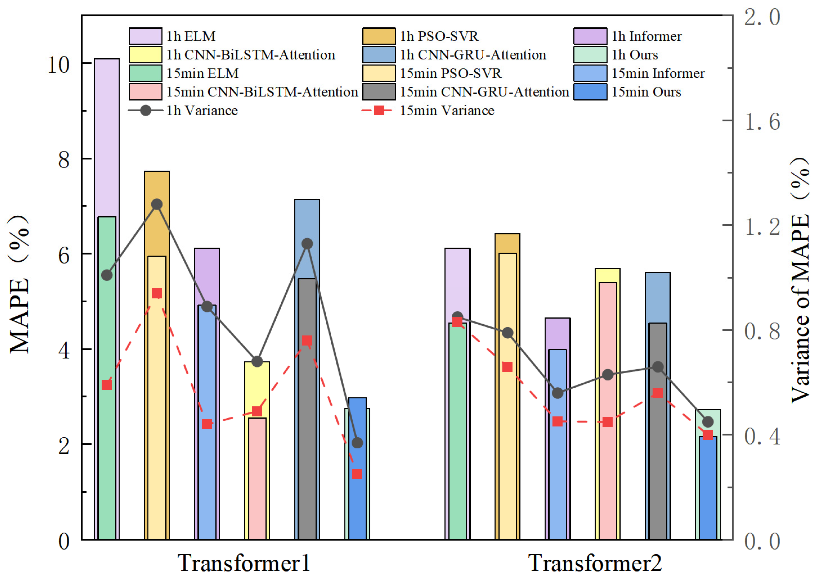 Mathematics 13 01785 g016