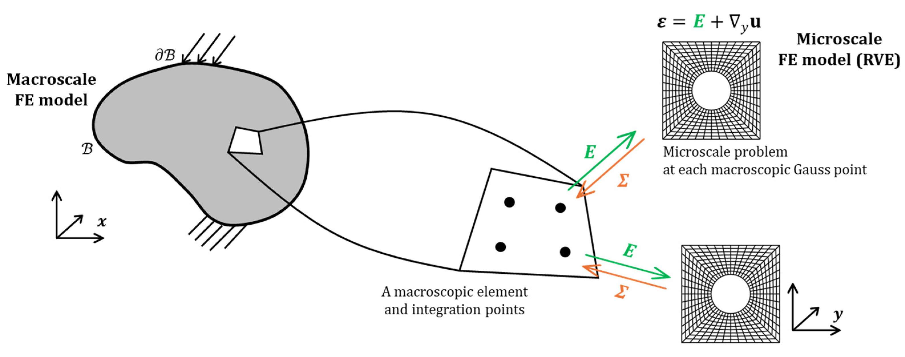 Mathematics 13 01790 g001