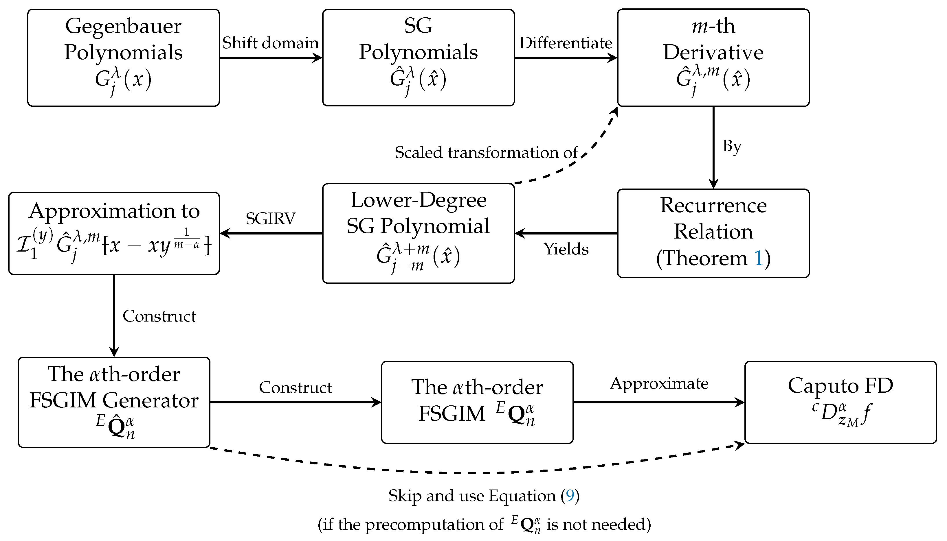 Mathematics 13 01793 g001