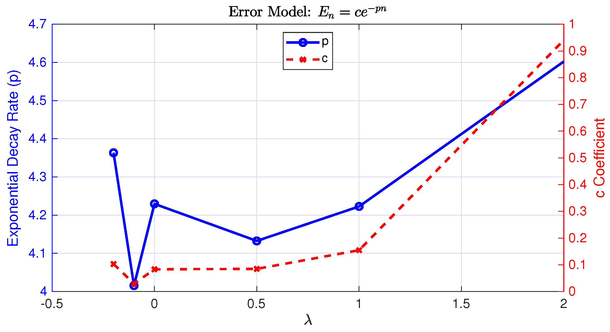 Mathematics 13 01793 g005