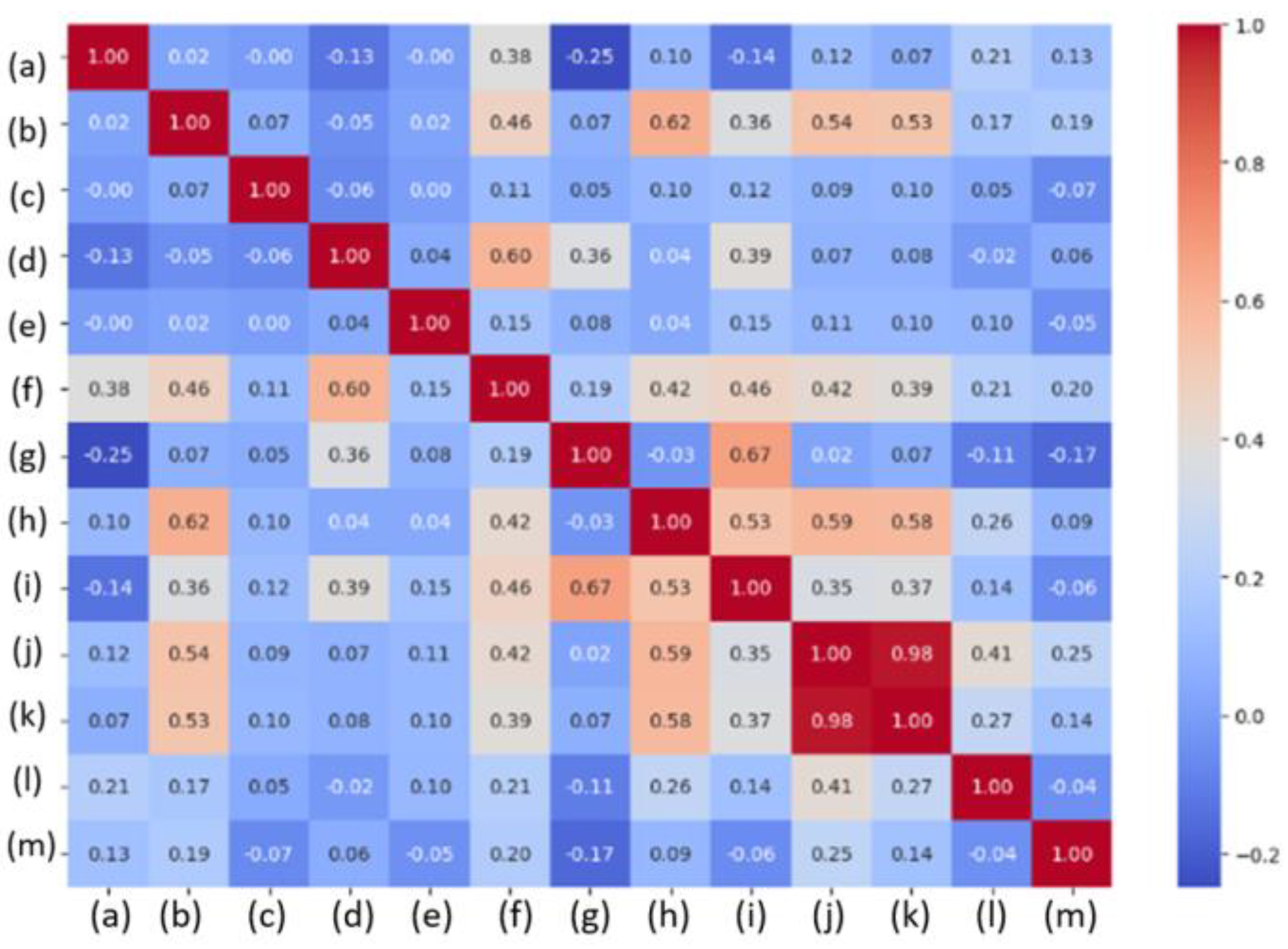 Mathematics 13 01795 g005