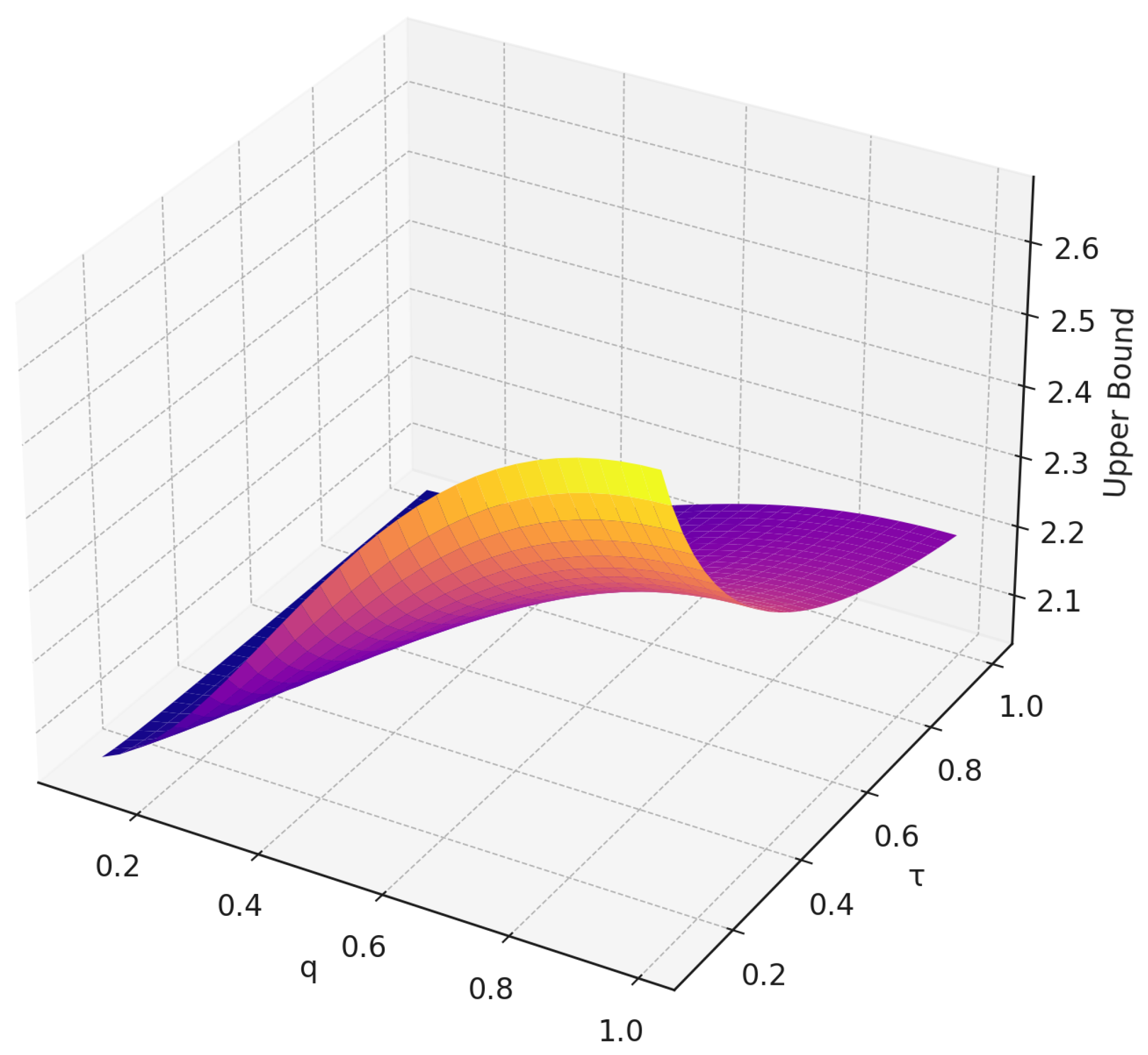 Mathematics 13 01797 g005