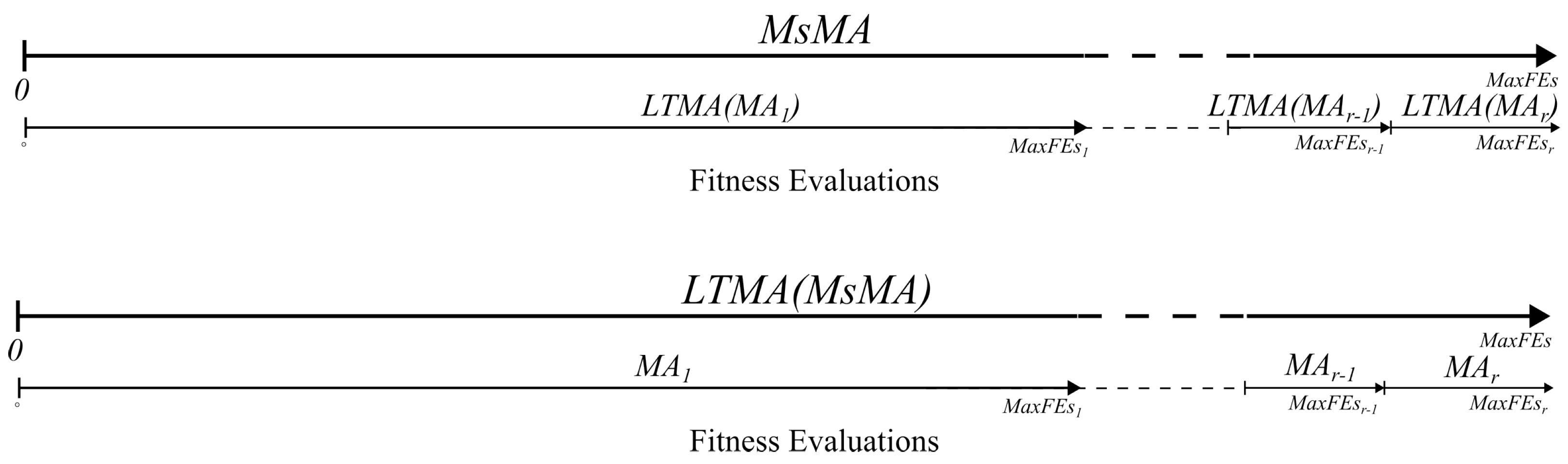 Mathematics 13 01803 g003