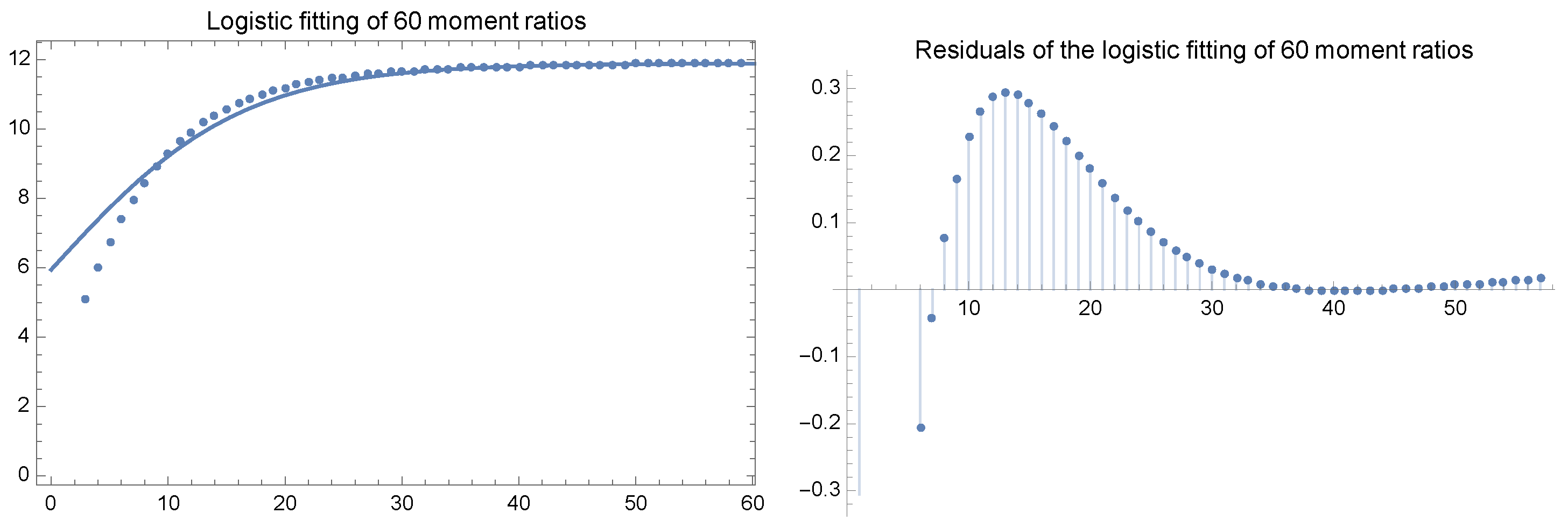Mathematics 13 01805 g003