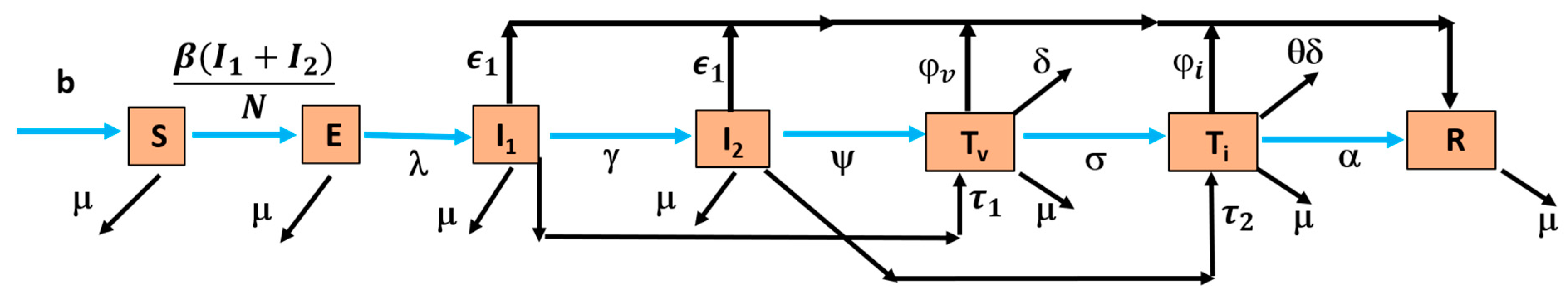 Mathematics 13 01809 g001