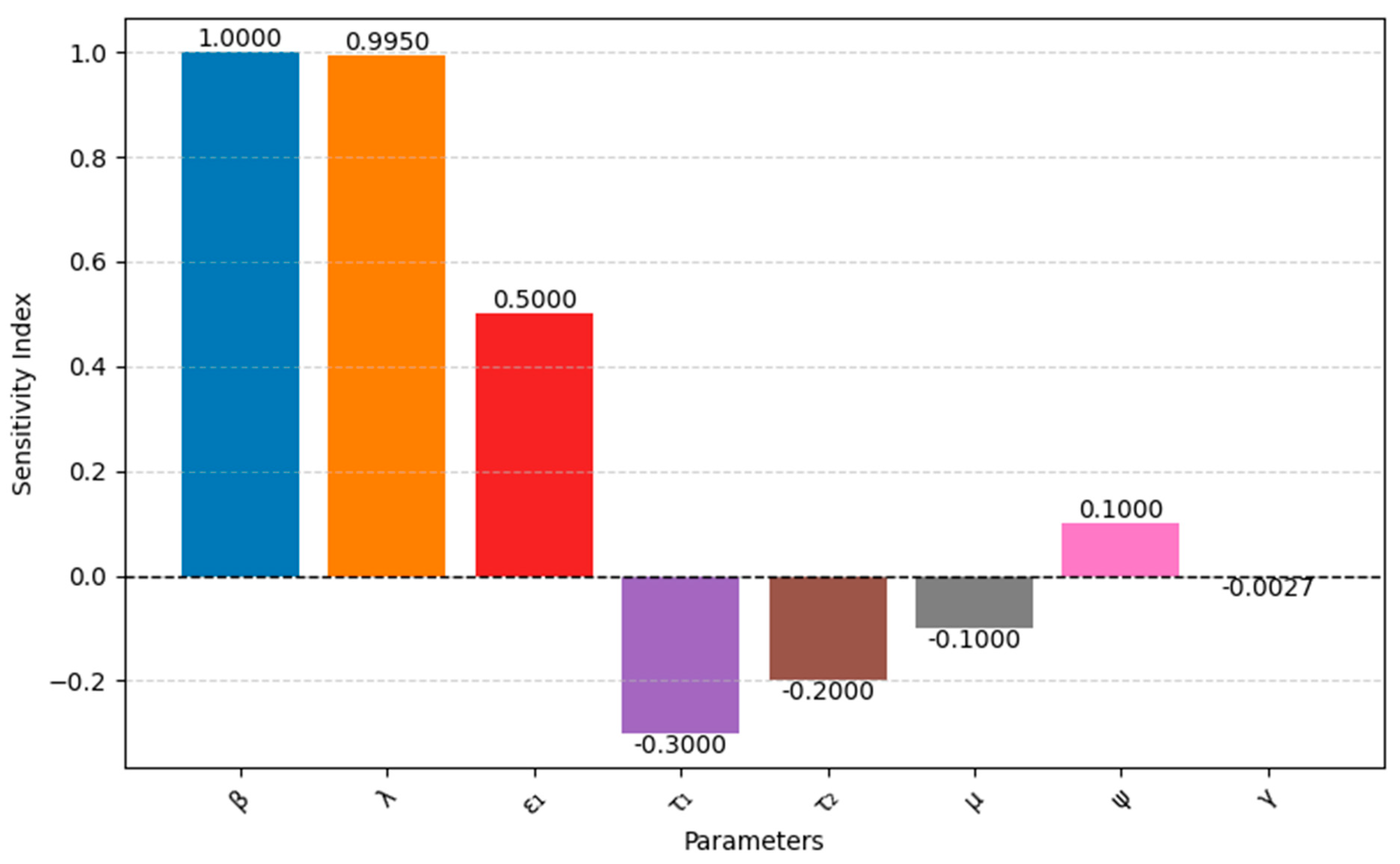 Mathematics 13 01809 g002