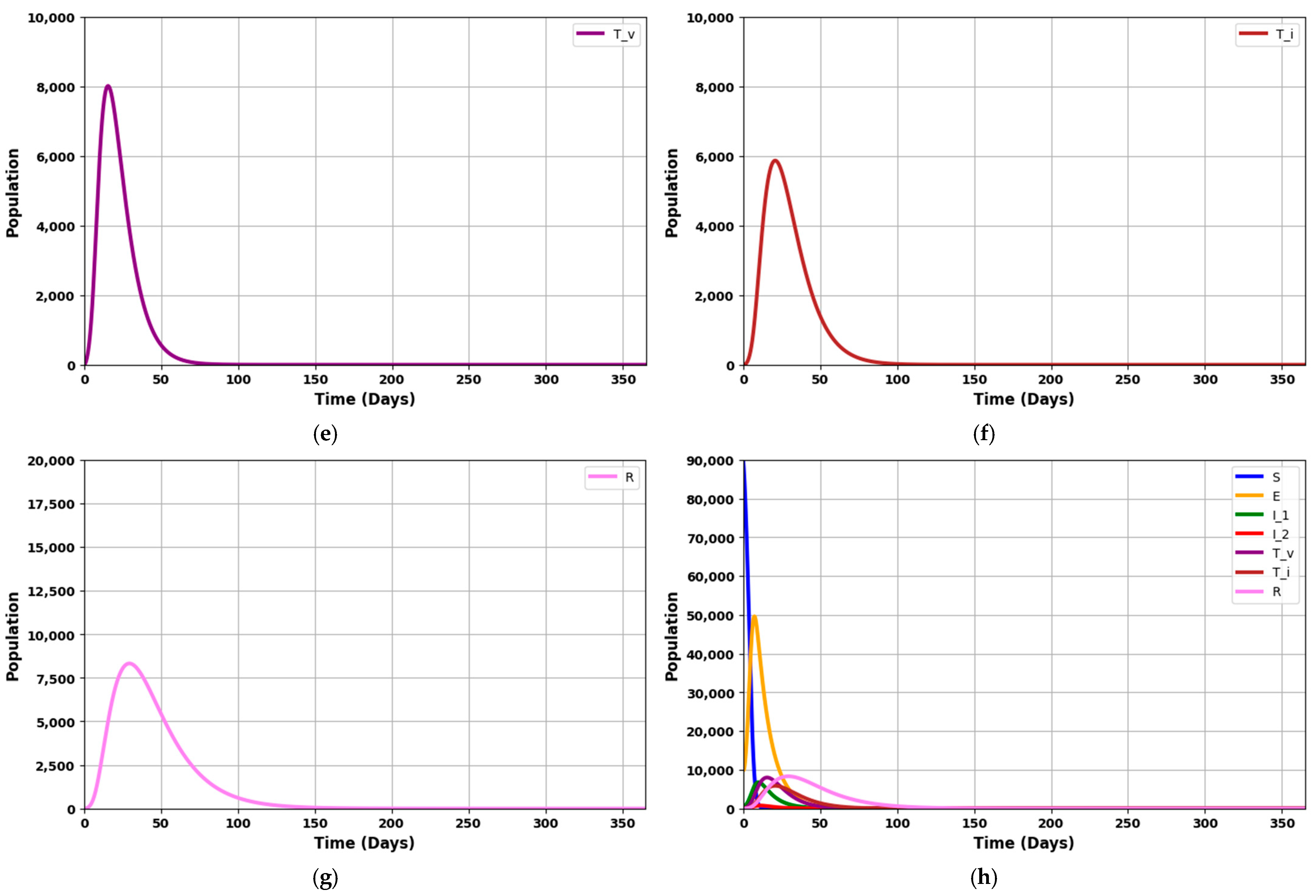 Mathematics 13 01809 g008b