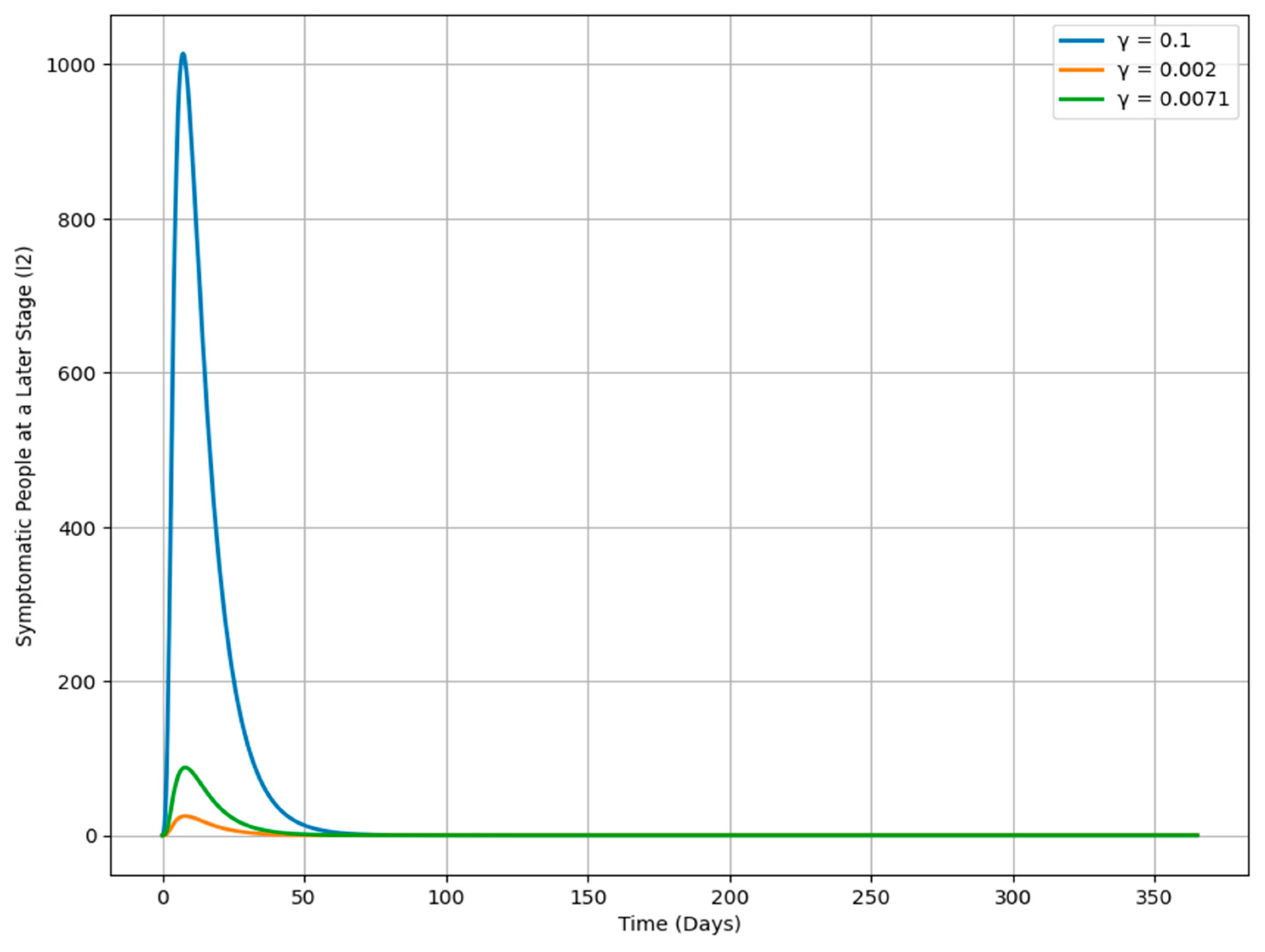 Mathematics 13 01809 g011